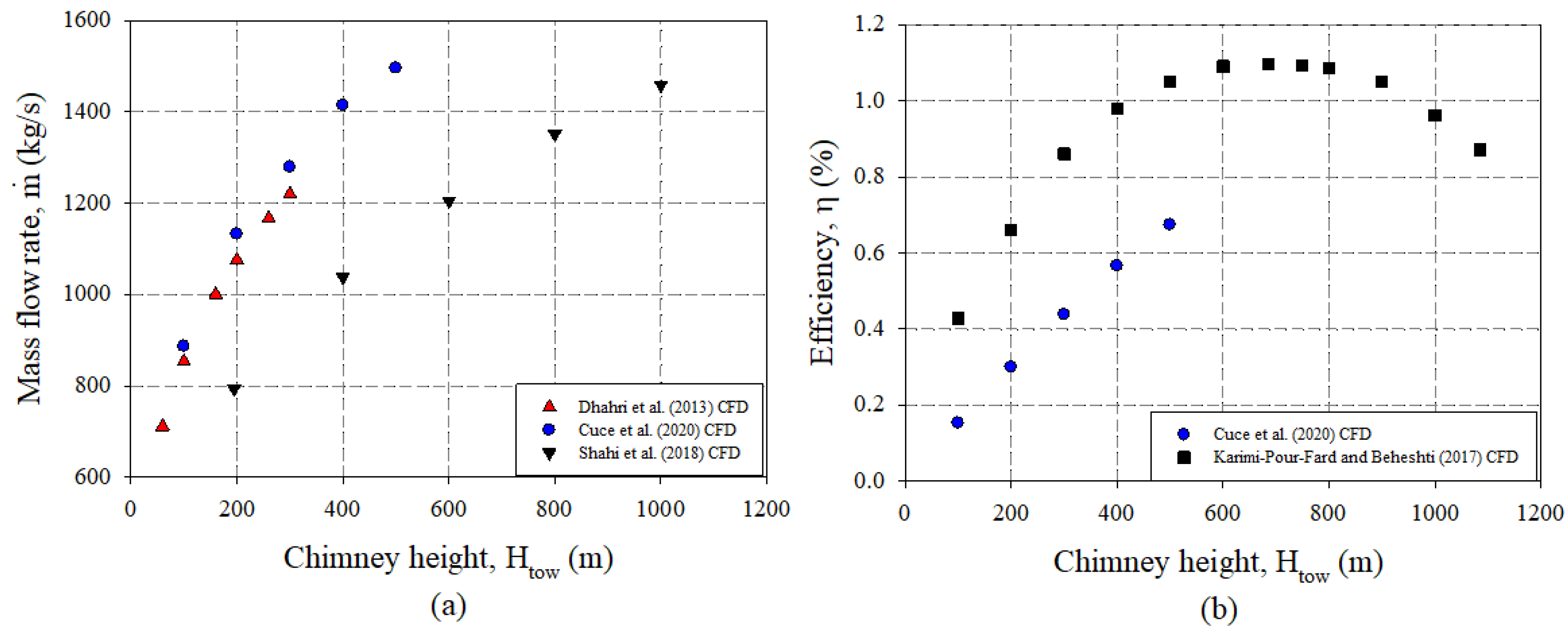 Sustainability 14 01450 g027