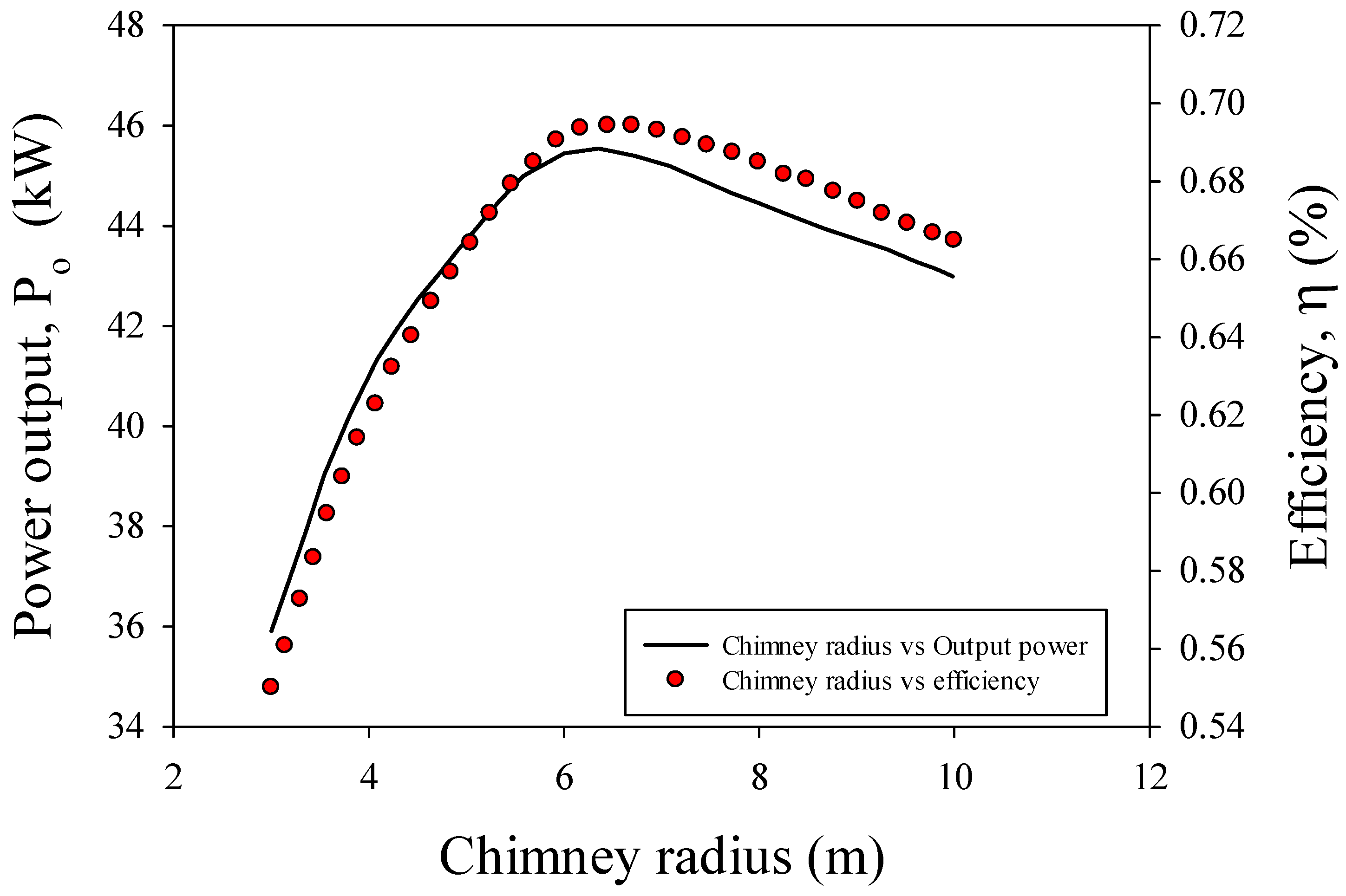 Sustainability 14 01450 g028