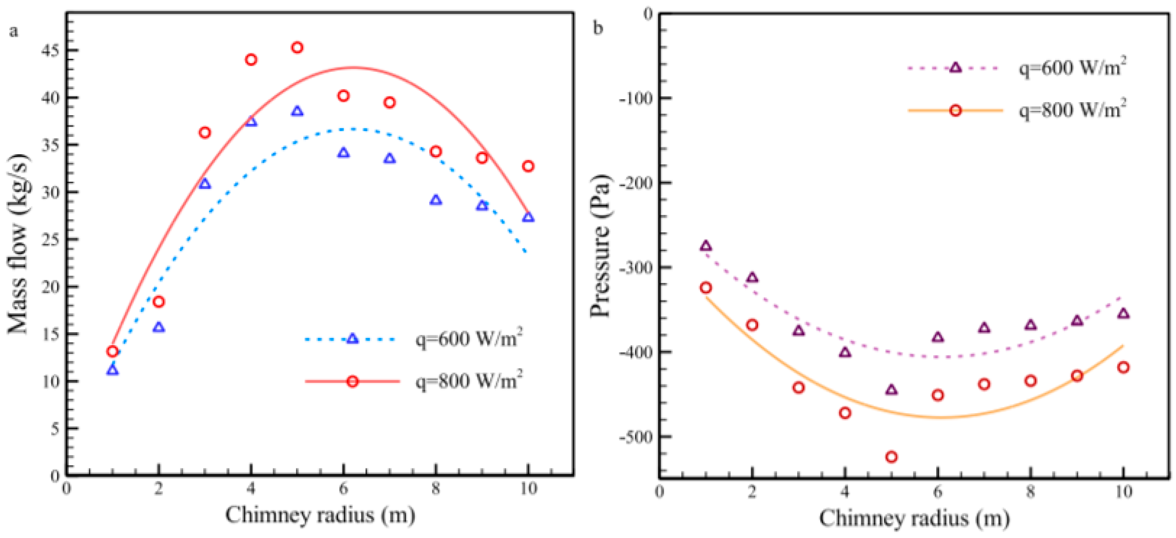 Sustainability 14 01450 g029