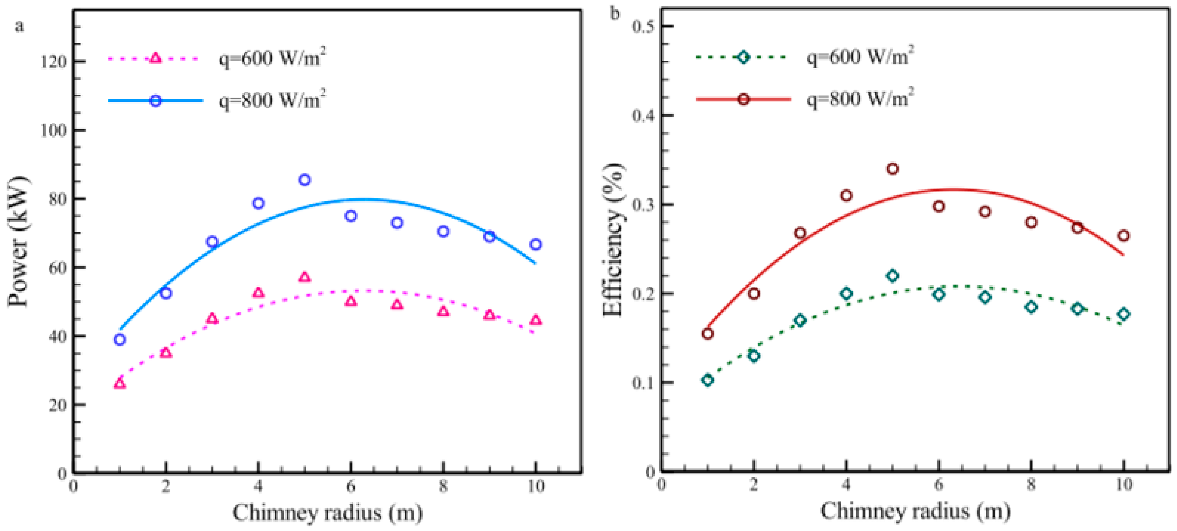 Sustainability 14 01450 g030