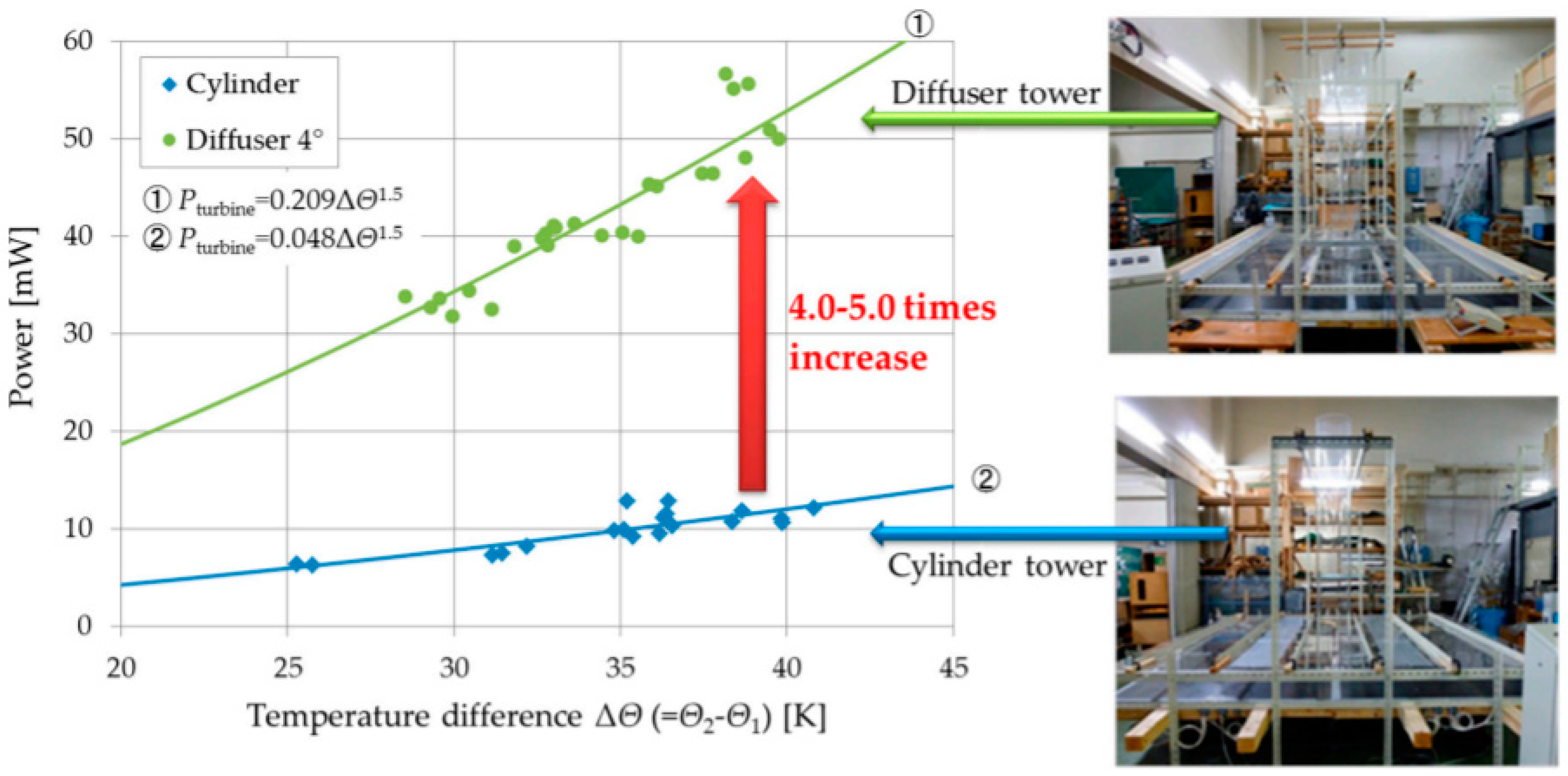 Sustainability 14 01450 g032