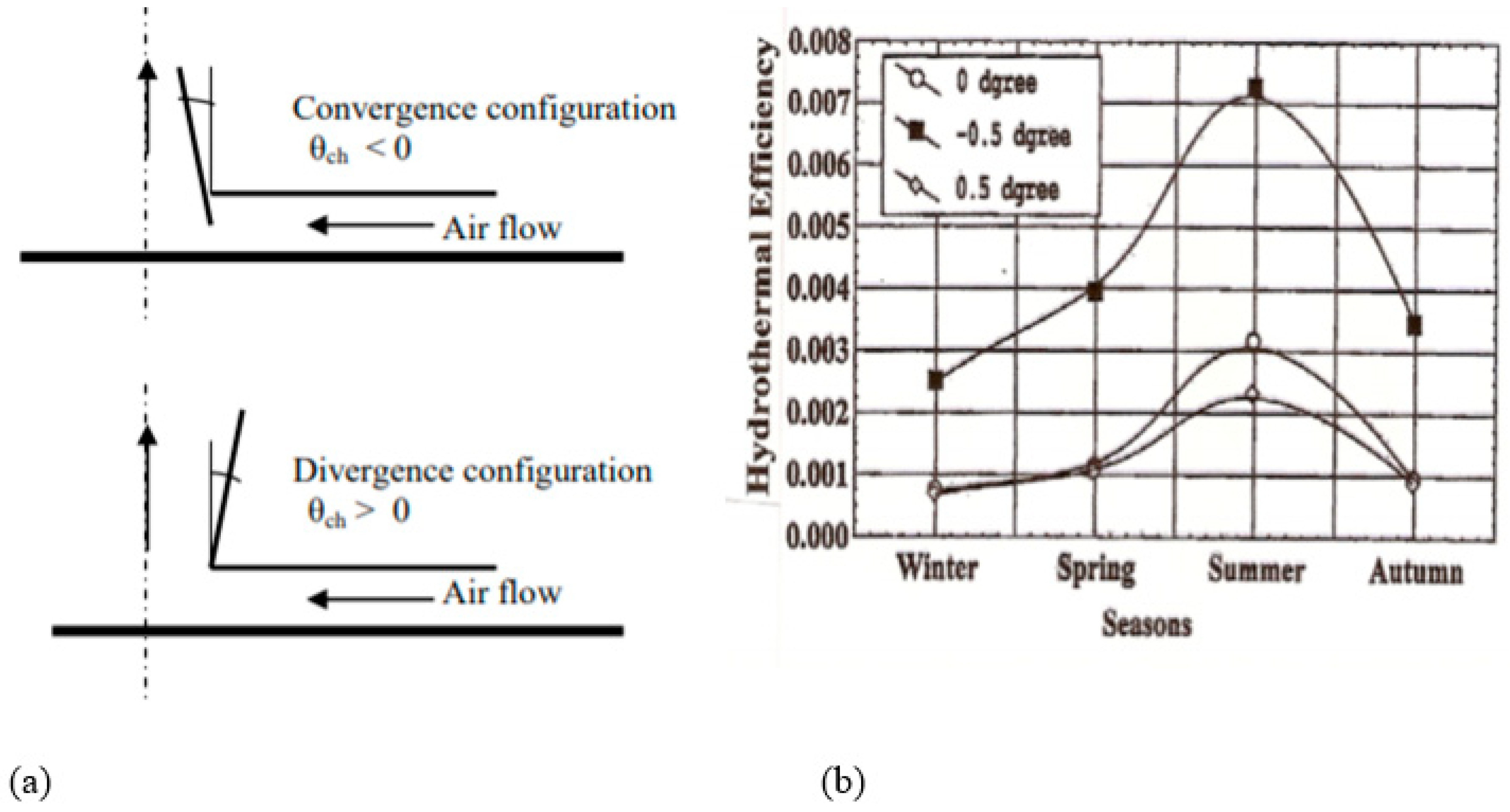 Sustainability 14 01450 g034