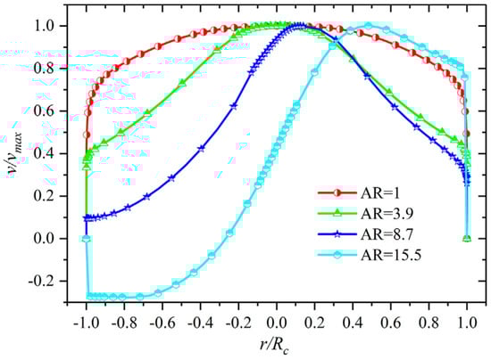 Sustainability 14 01450 g037 550
