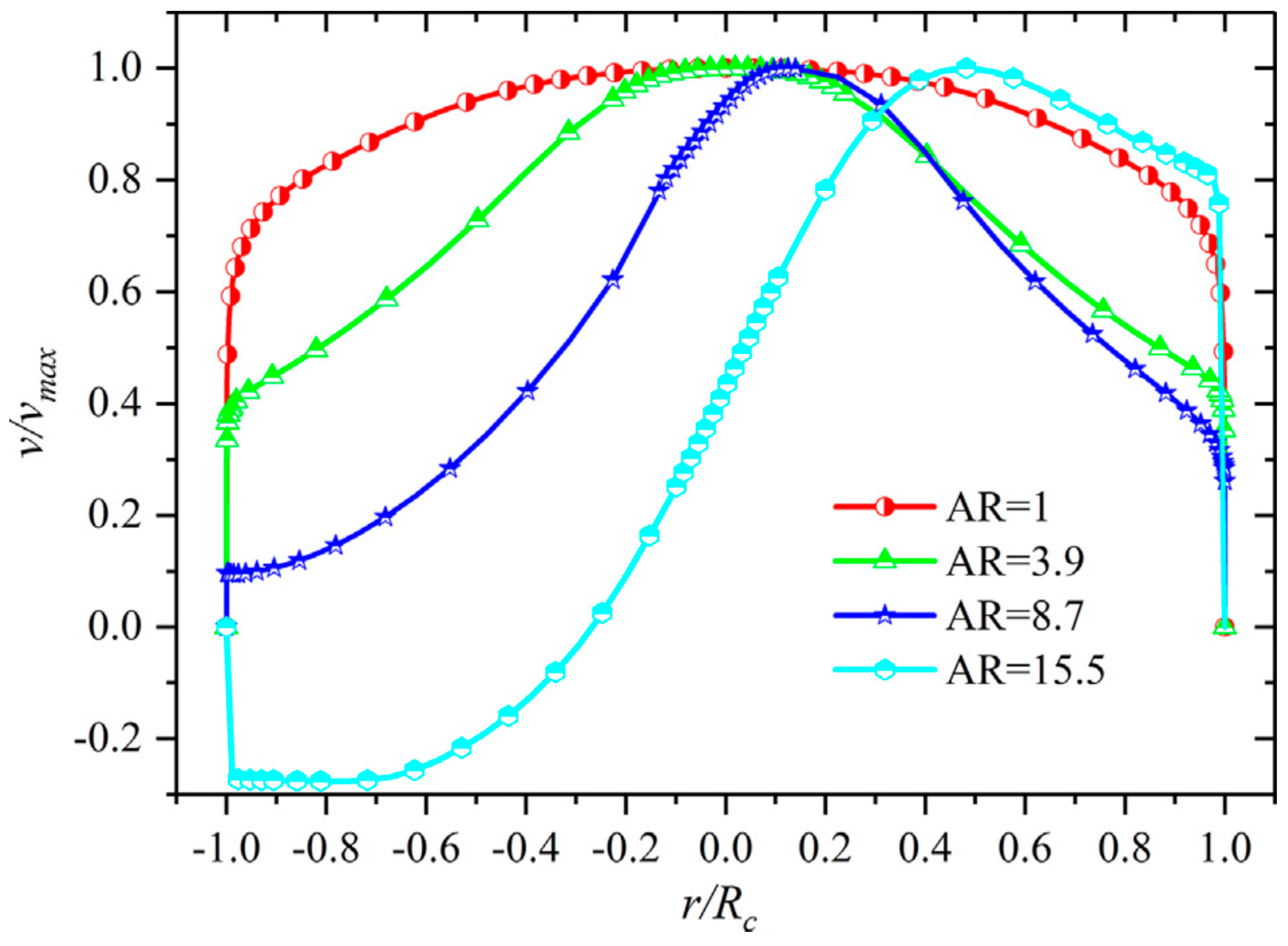 Sustainability 14 01450 g037