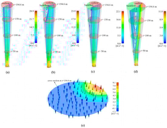 Sustainability 14 01450 g038 550