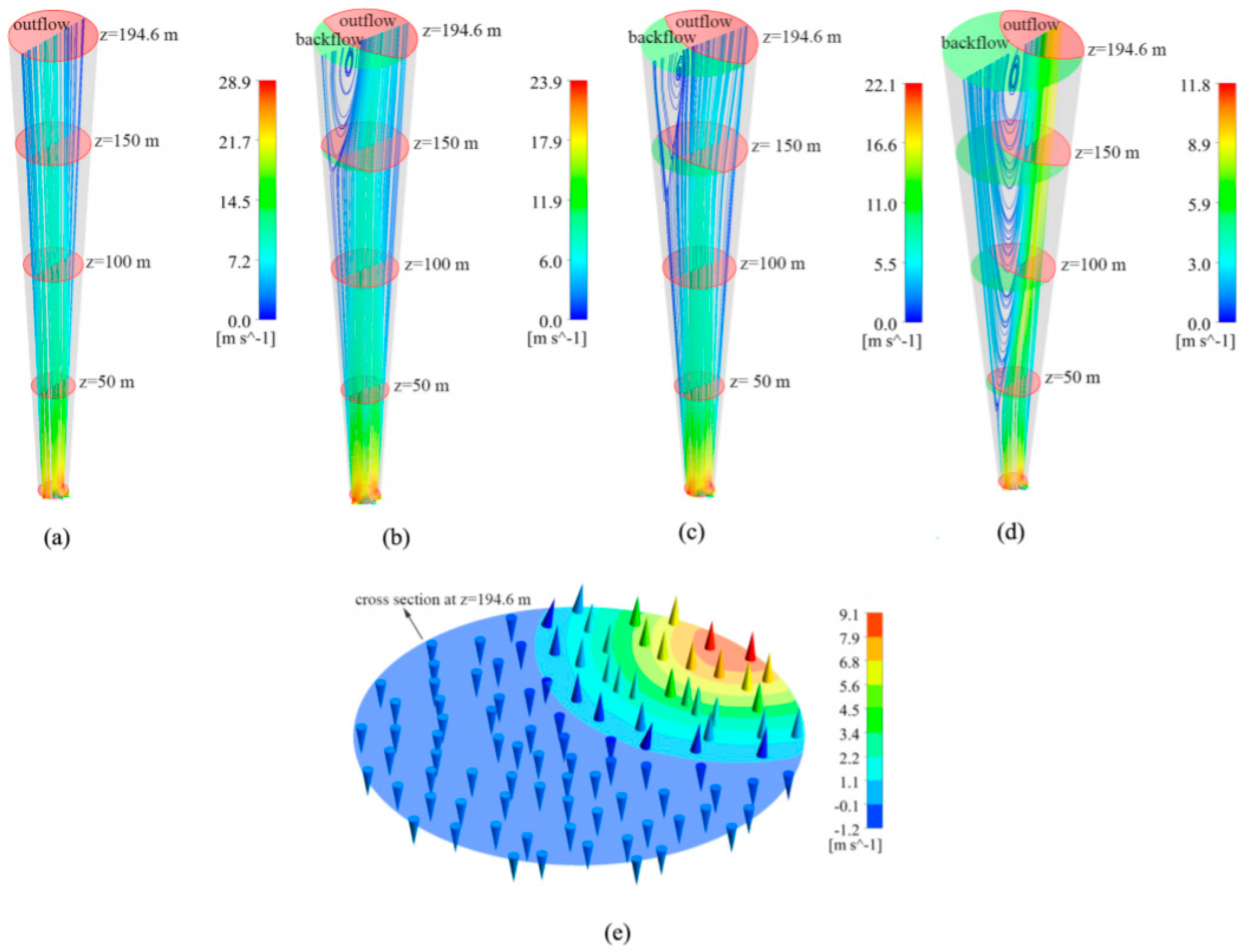 Sustainability 14 01450 g038