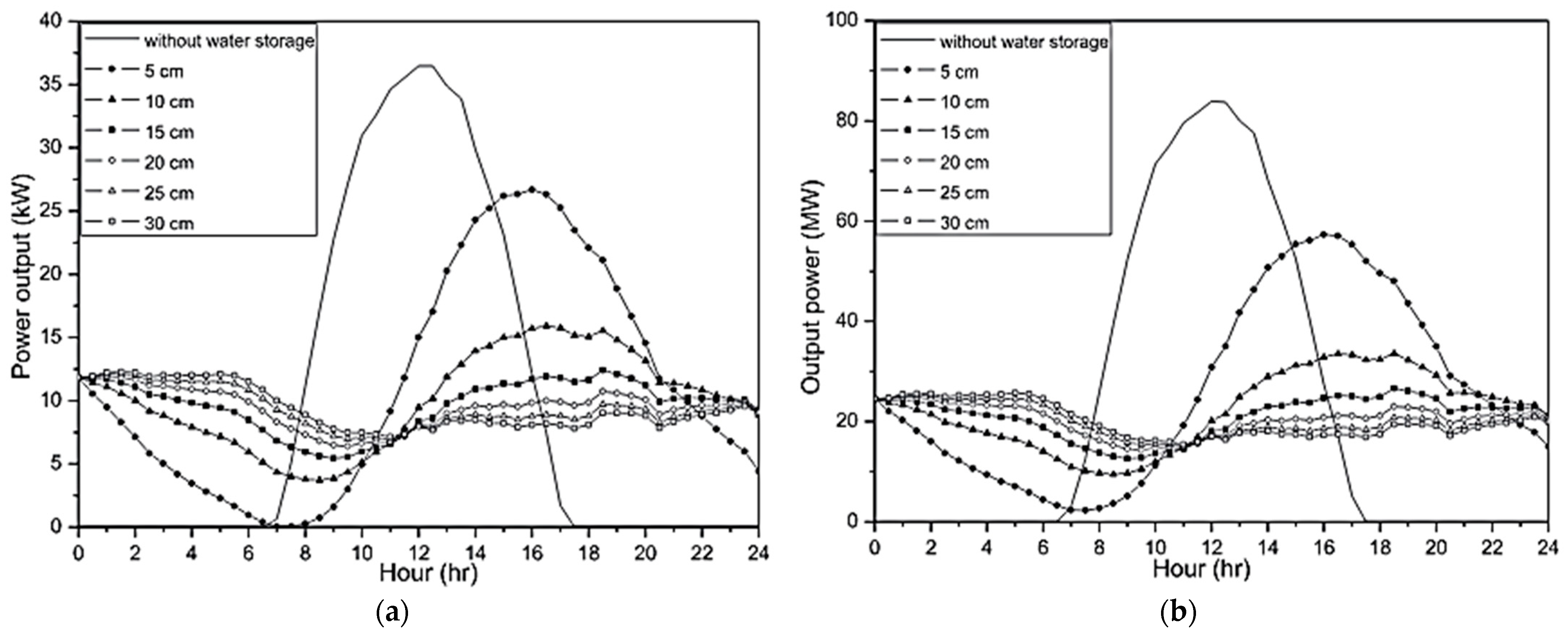 Sustainability 14 01450 g040