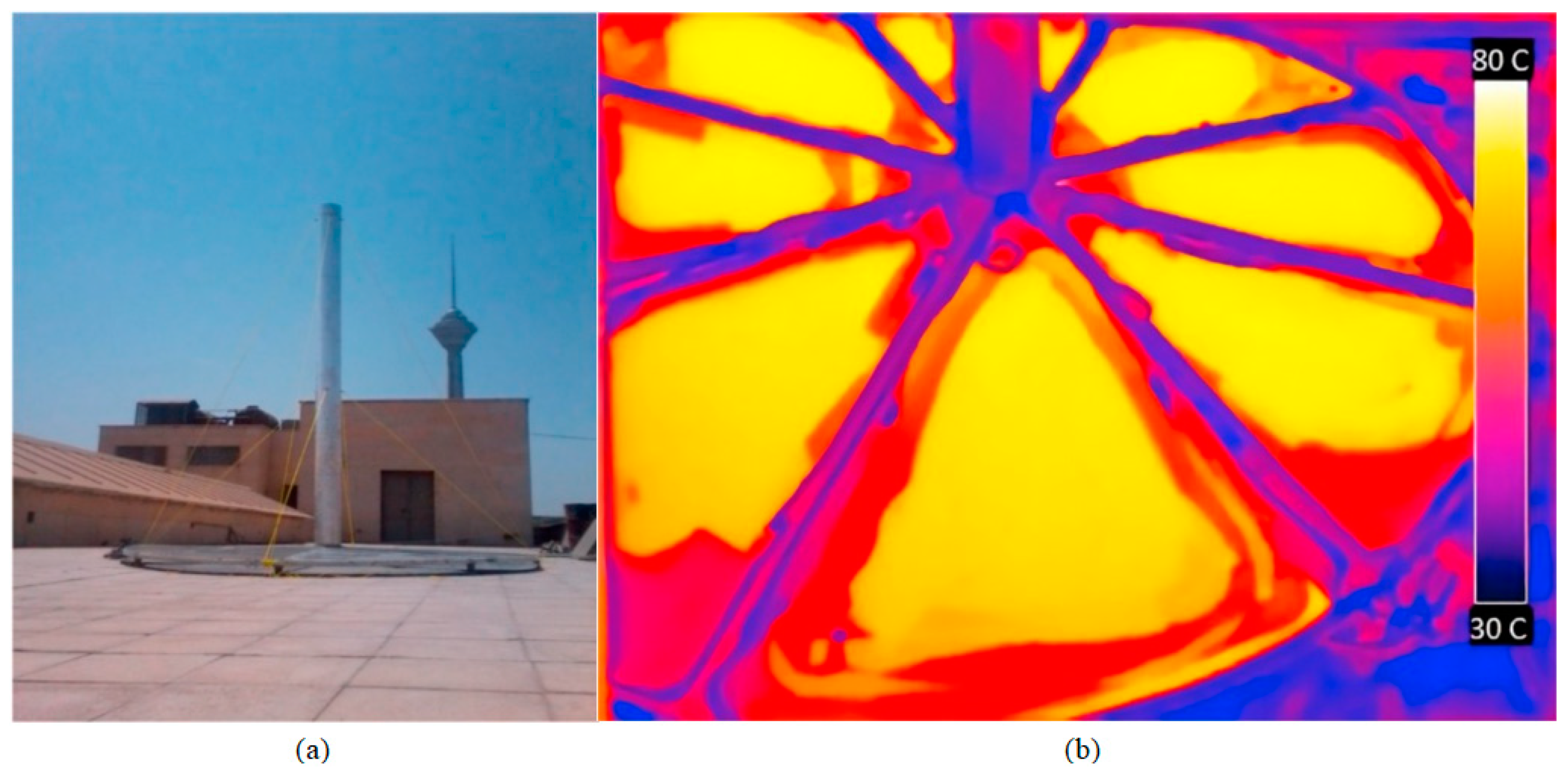 Sustainability 14 01450 g041