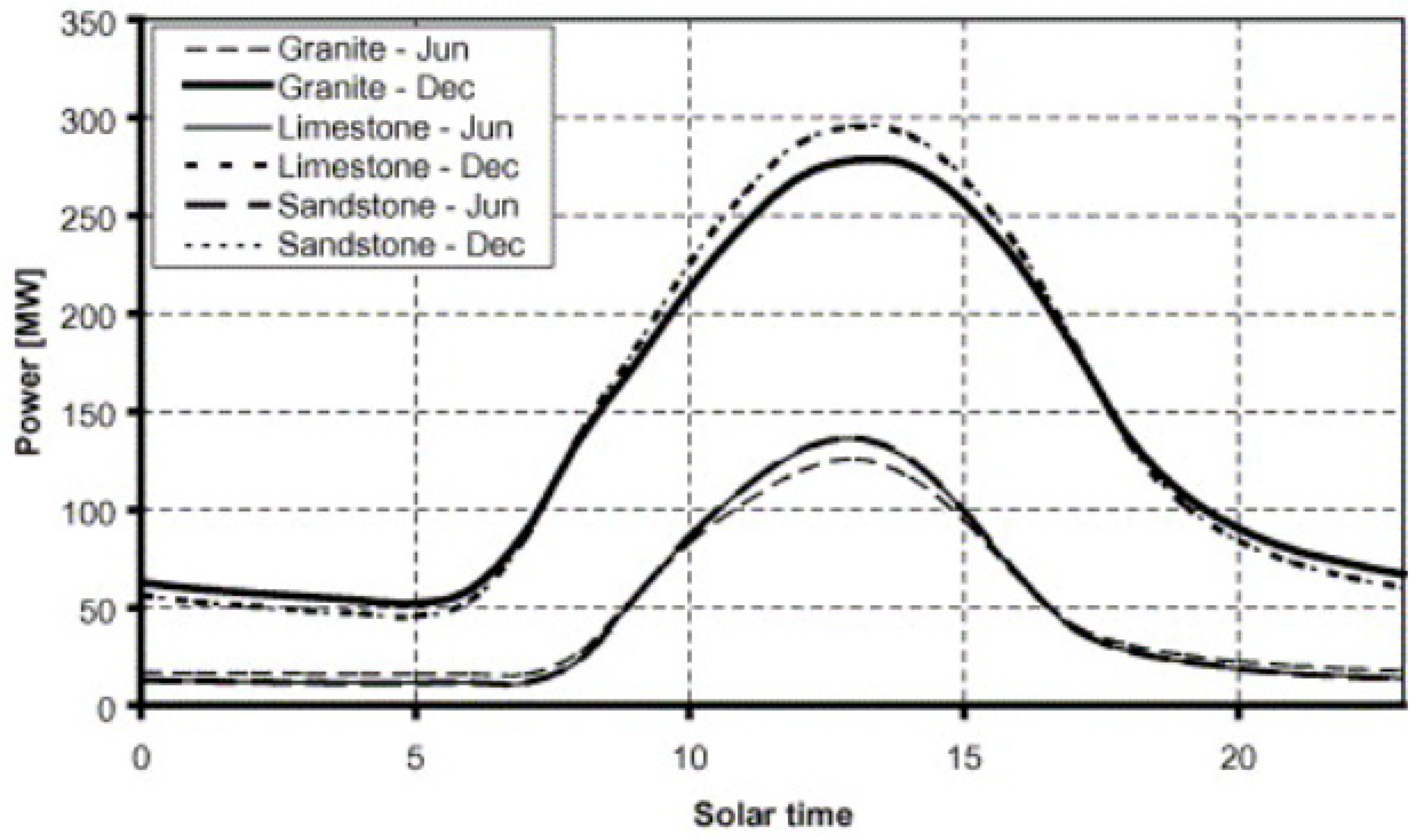 Sustainability 14 01450 g043