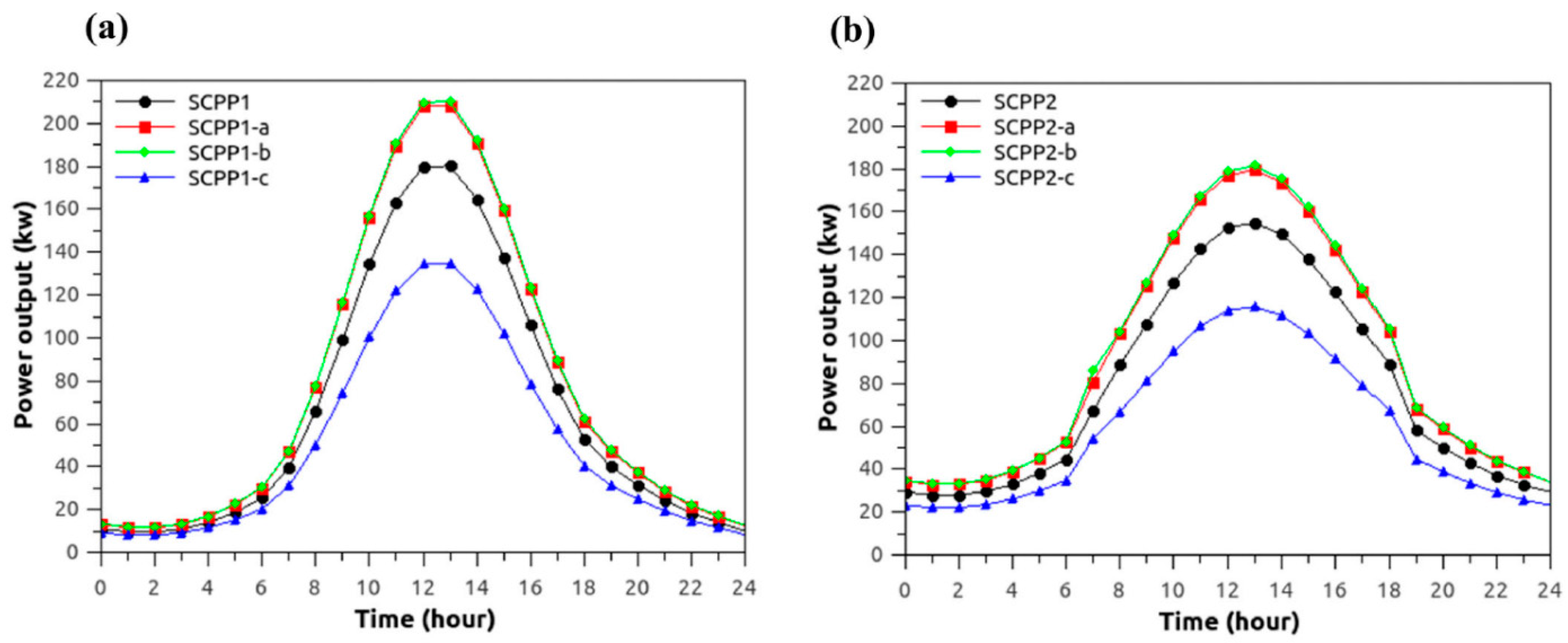 Sustainability 14 01450 g048
