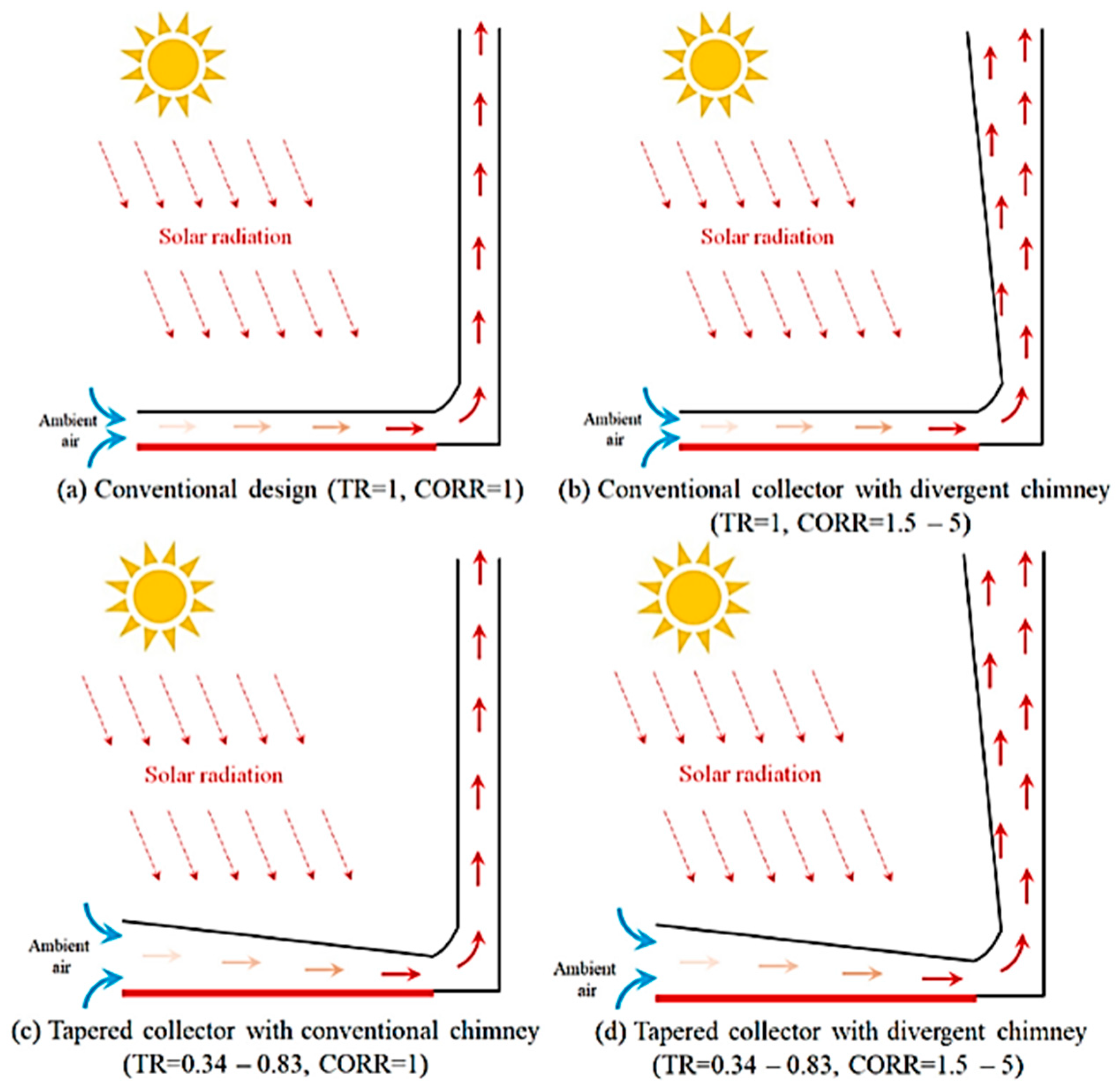 Sustainability 14 01450 g049