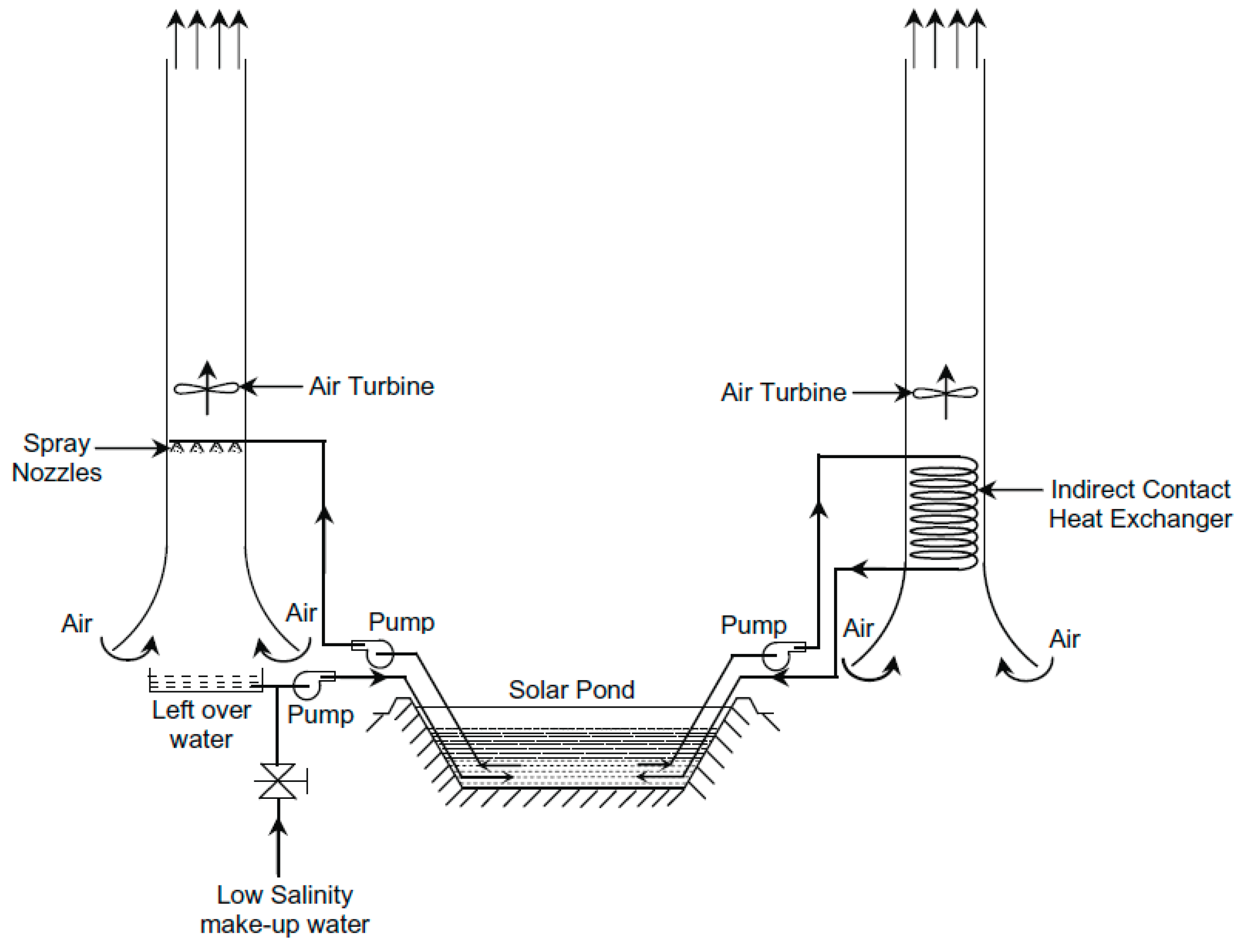 Sustainability 14 01450 g051