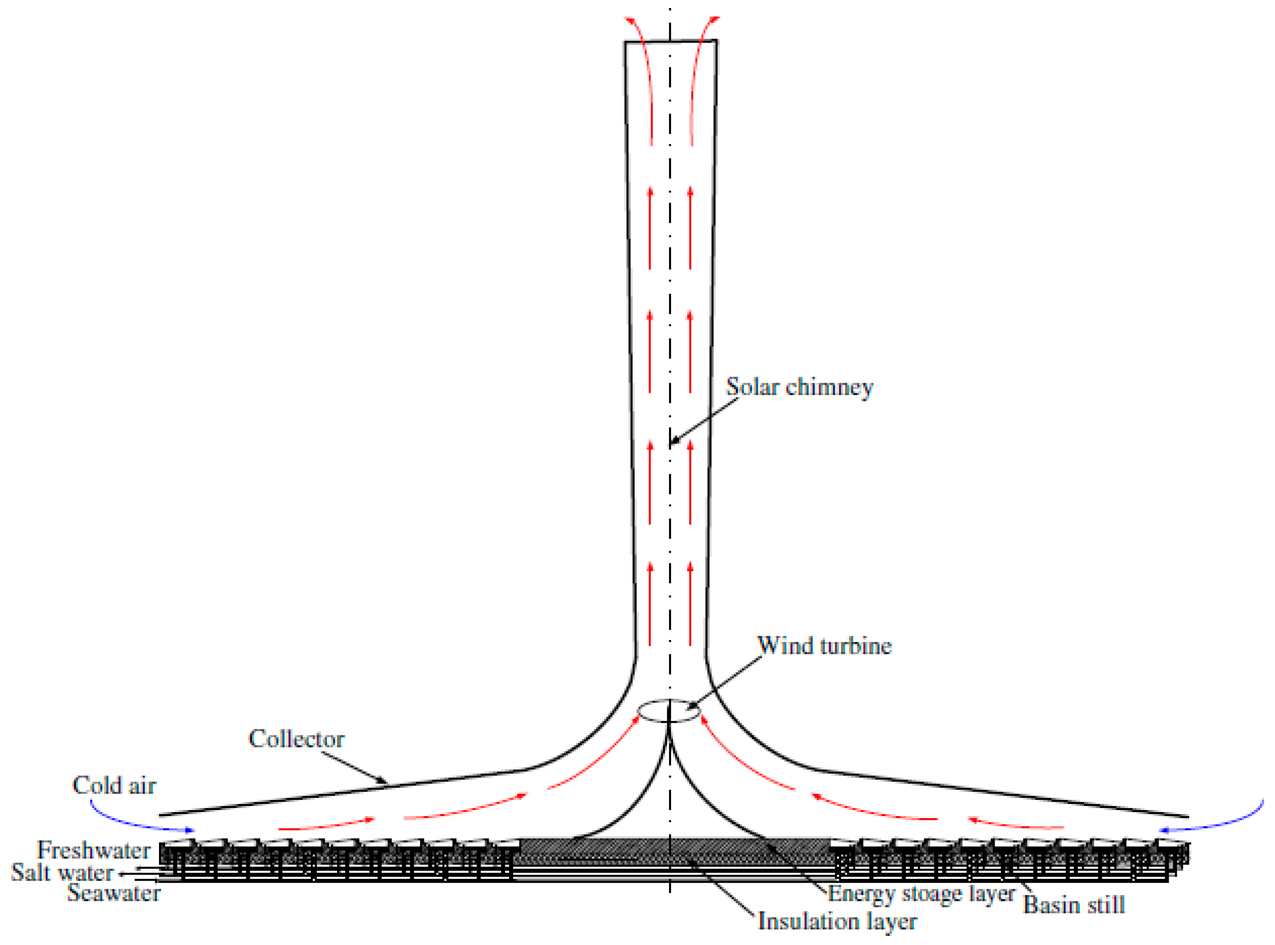 Sustainability 14 01450 g052