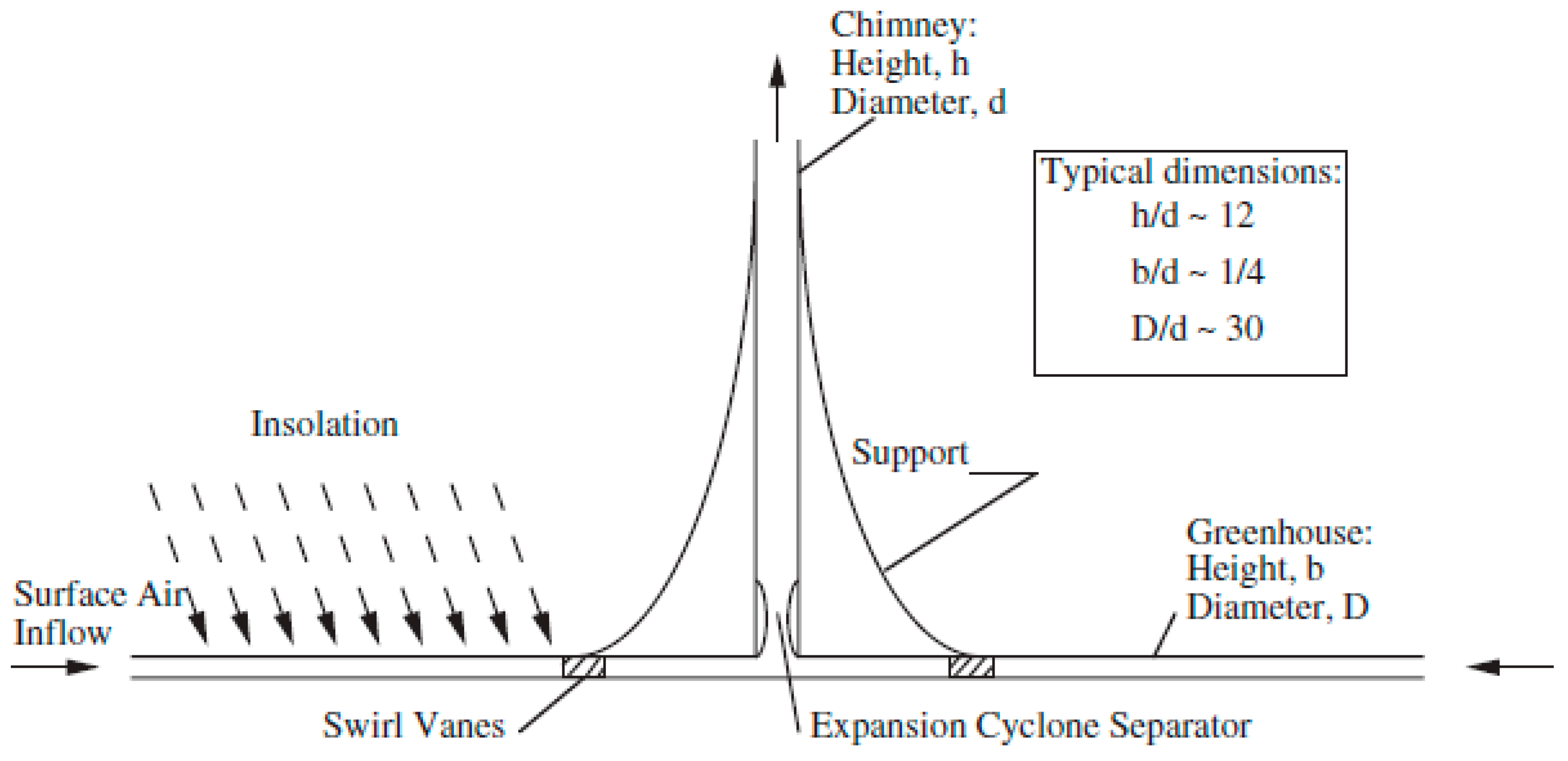 Sustainability 14 01450 g053