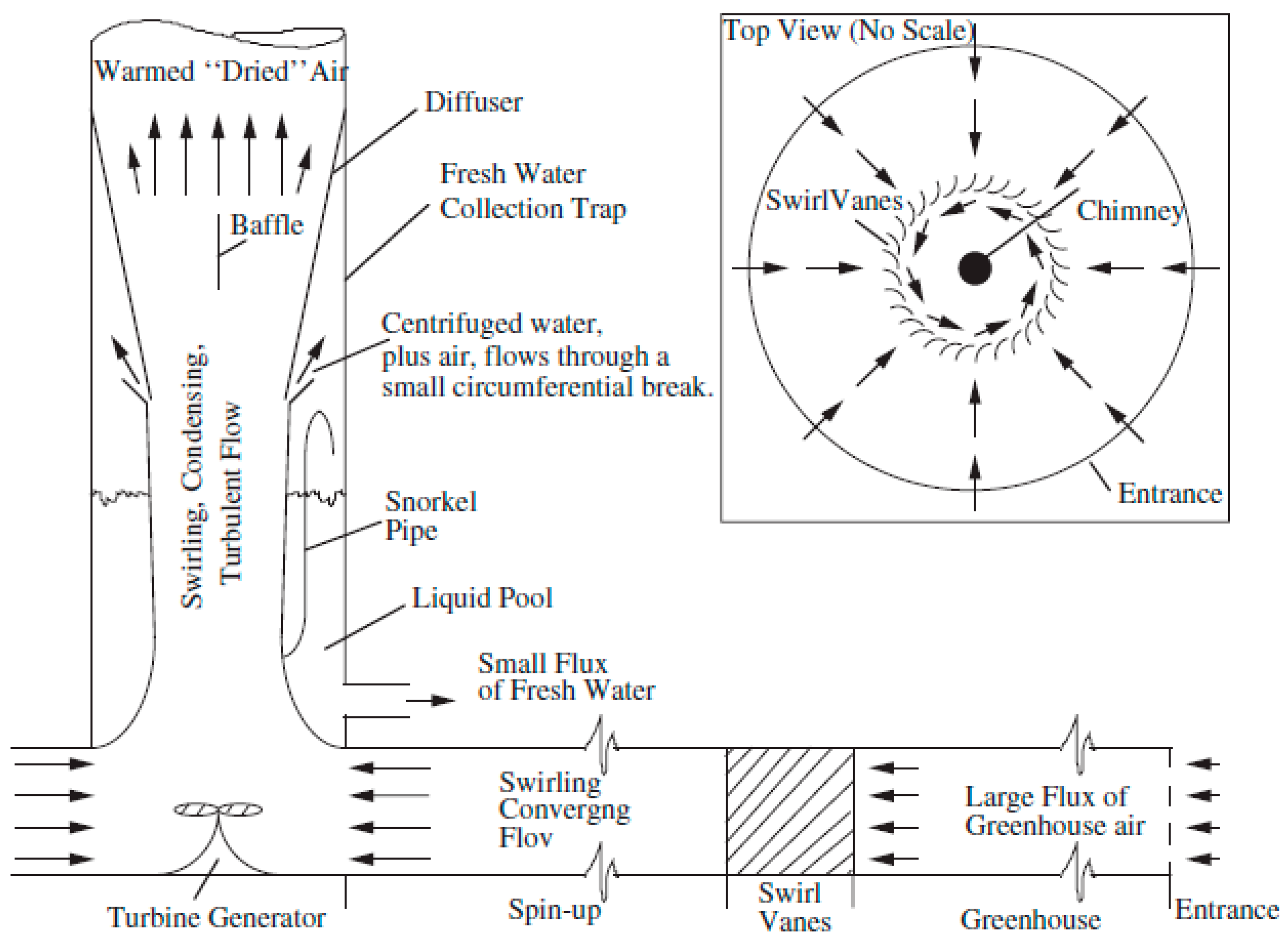 Sustainability 14 01450 g054