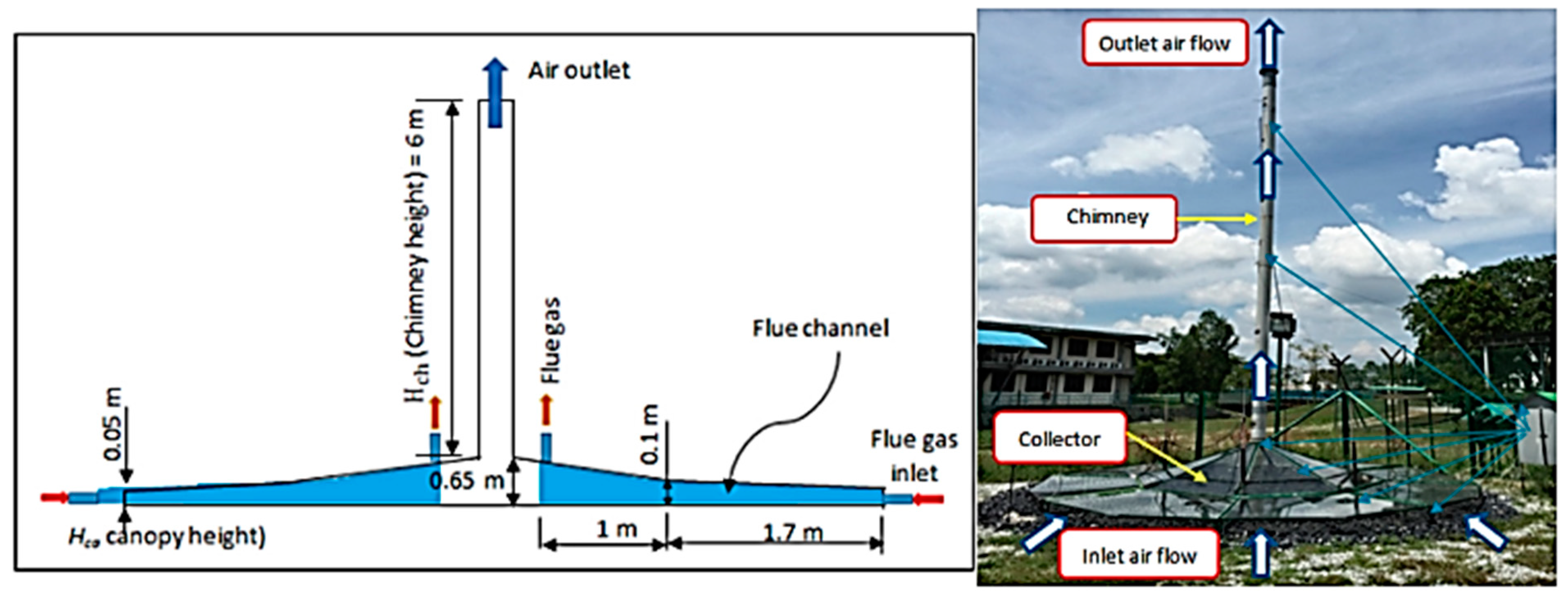 Sustainability 14 01450 g055