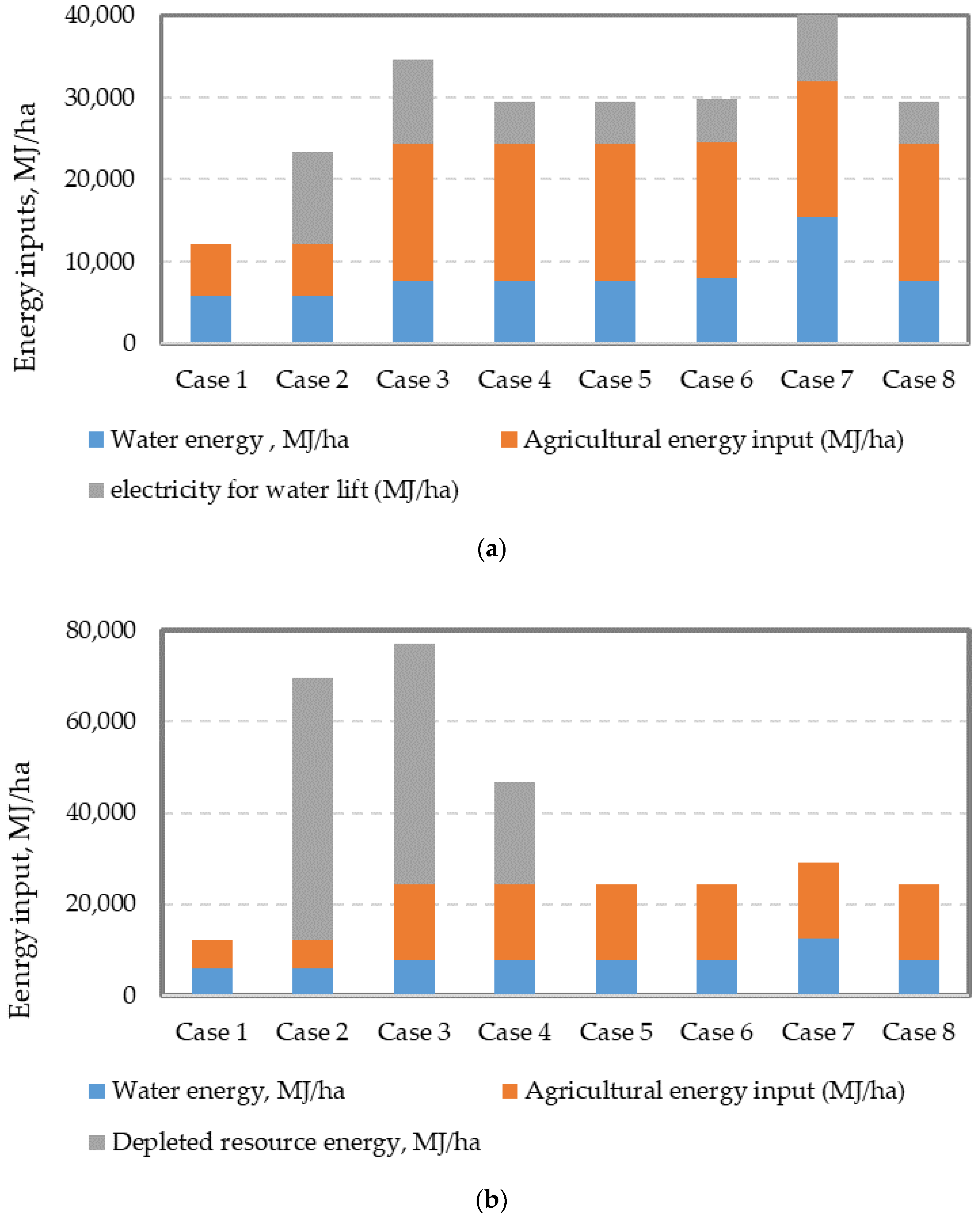 Sustainability 14 01451 g003
