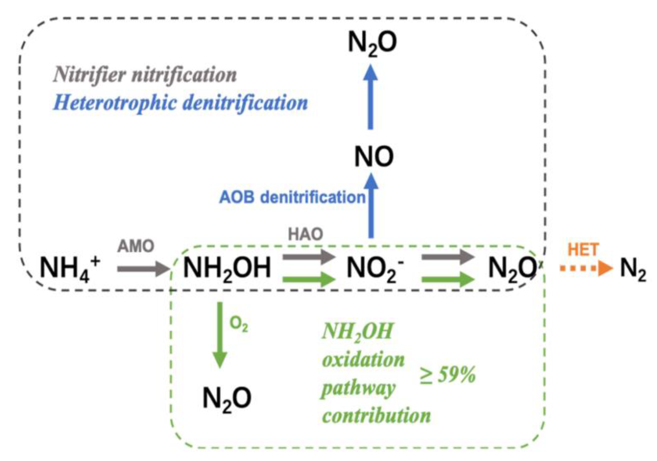 Sustainability 14 01457 g007