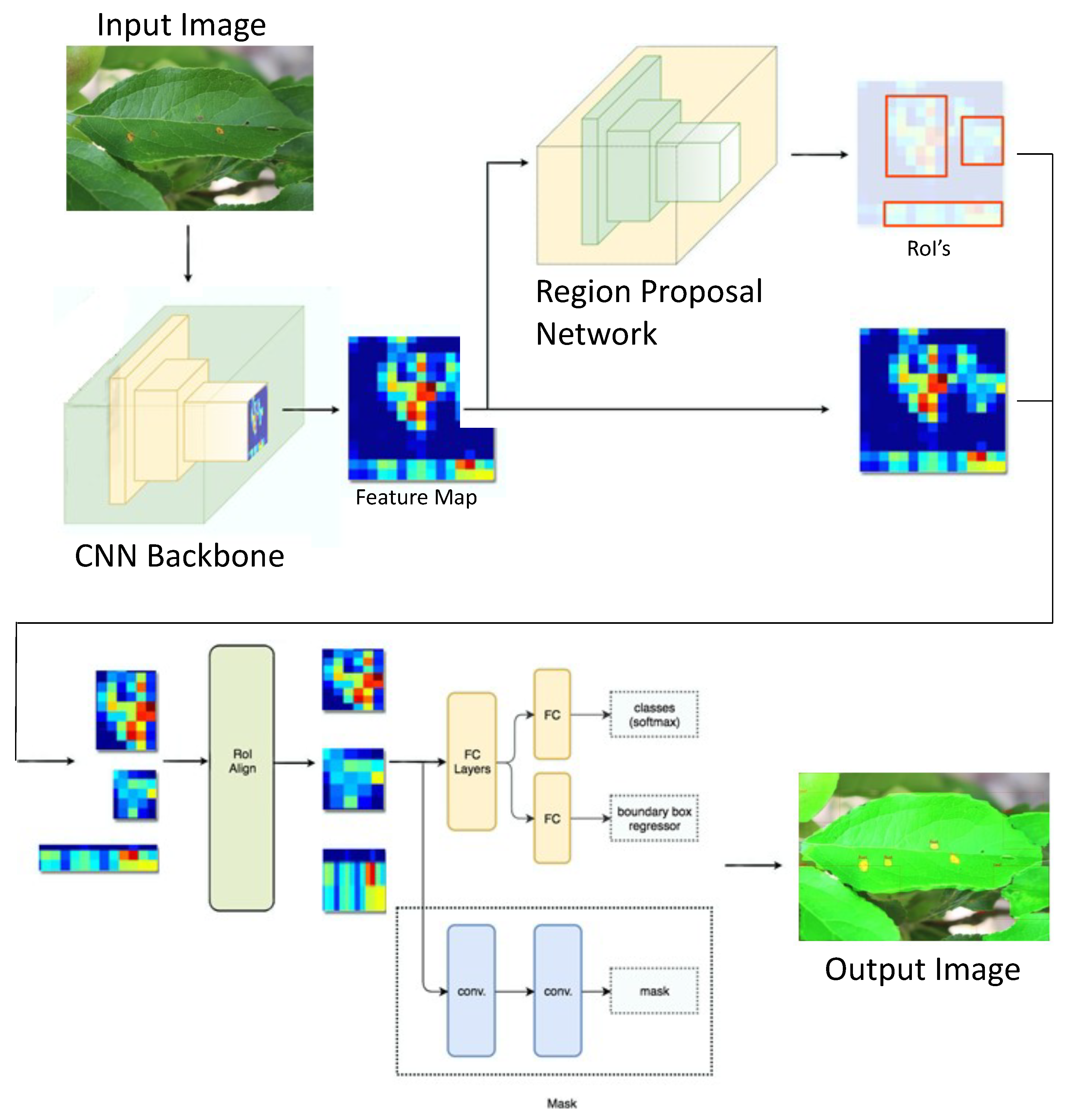Sustainability 14 01458 g002
