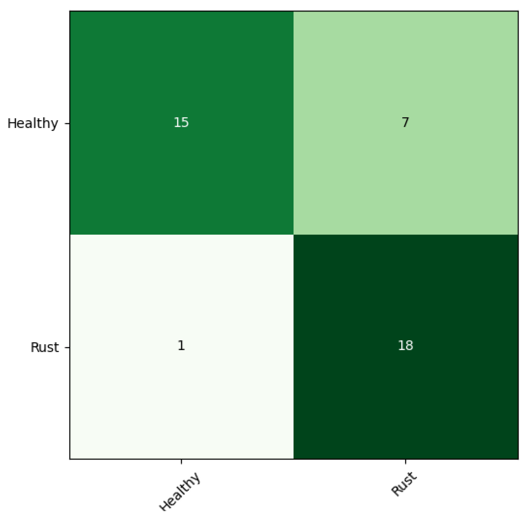 Sustainability 14 01458 g005