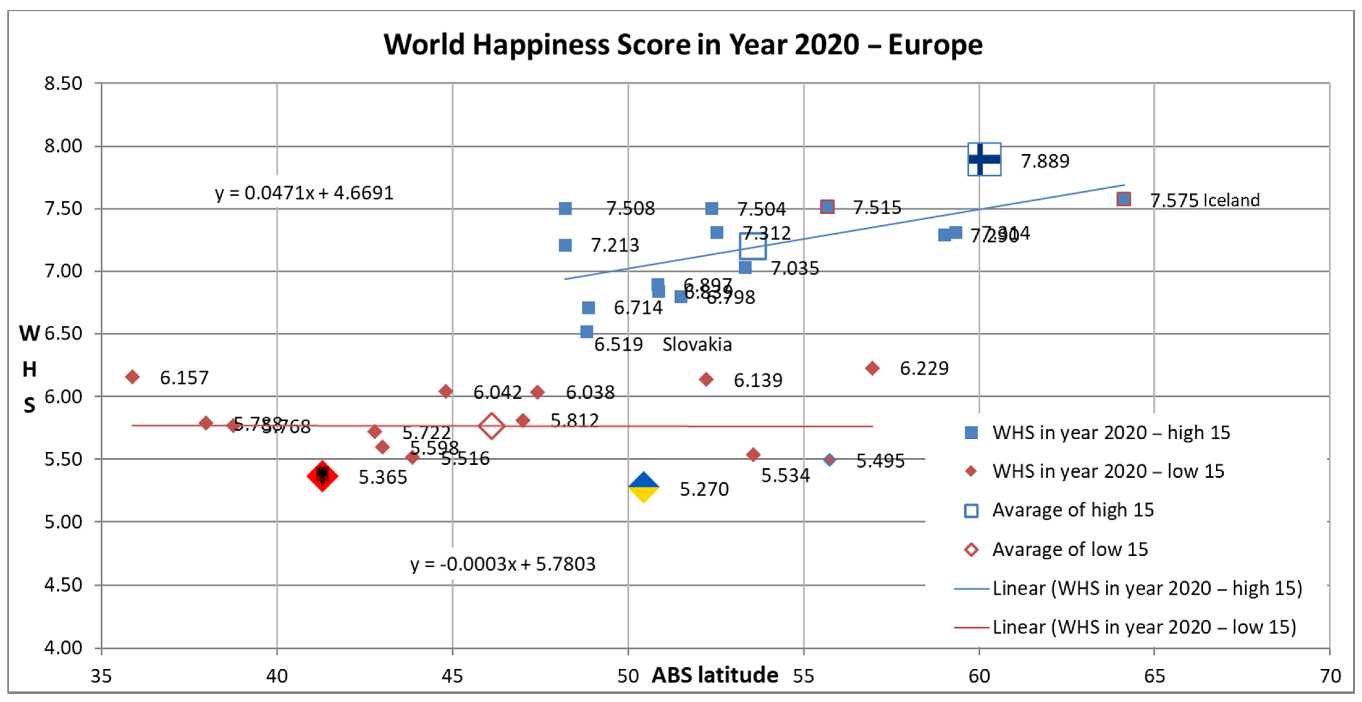 Sustainability 14 01461 g002