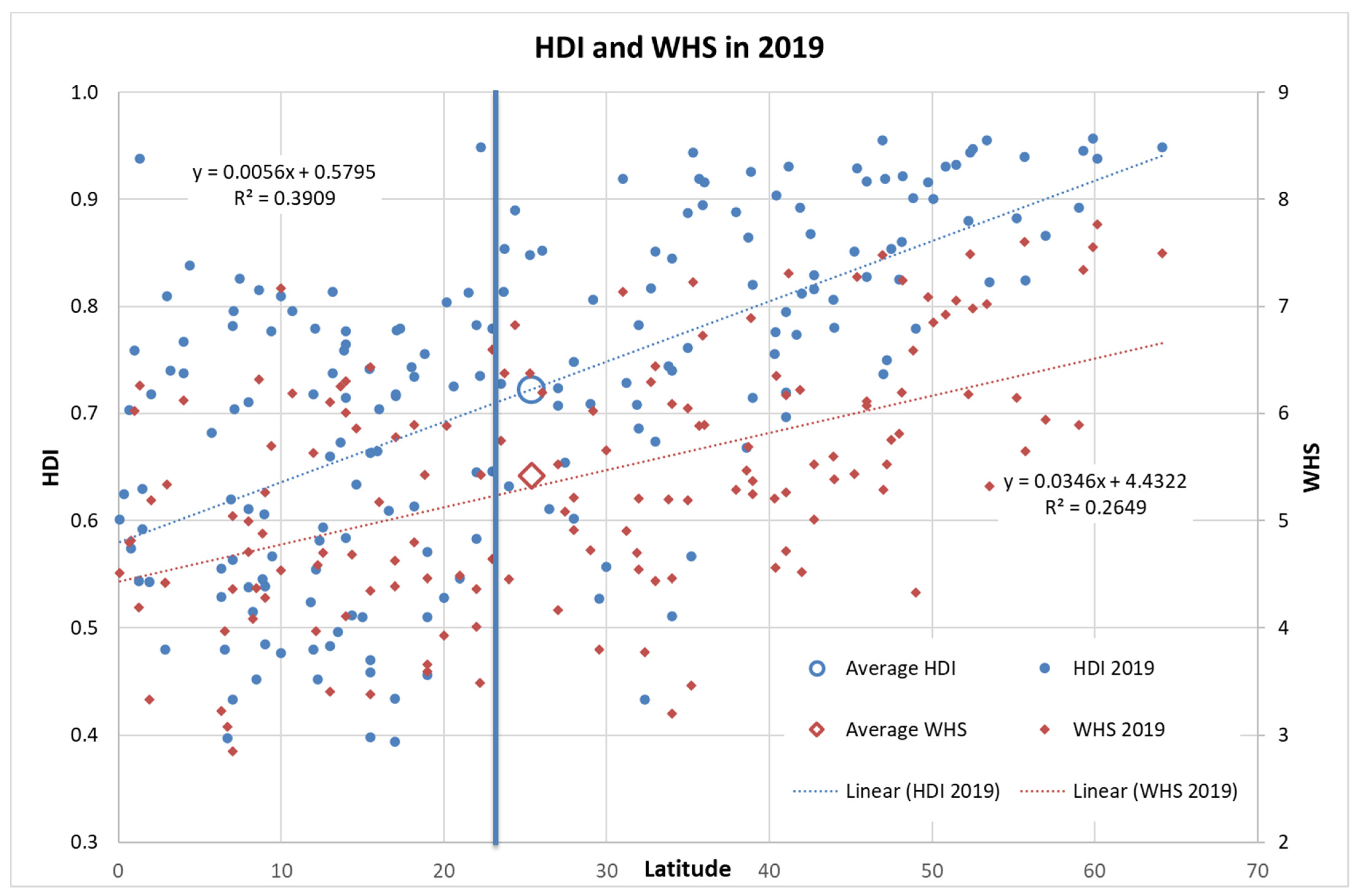 Sustainability 14 01461 g003