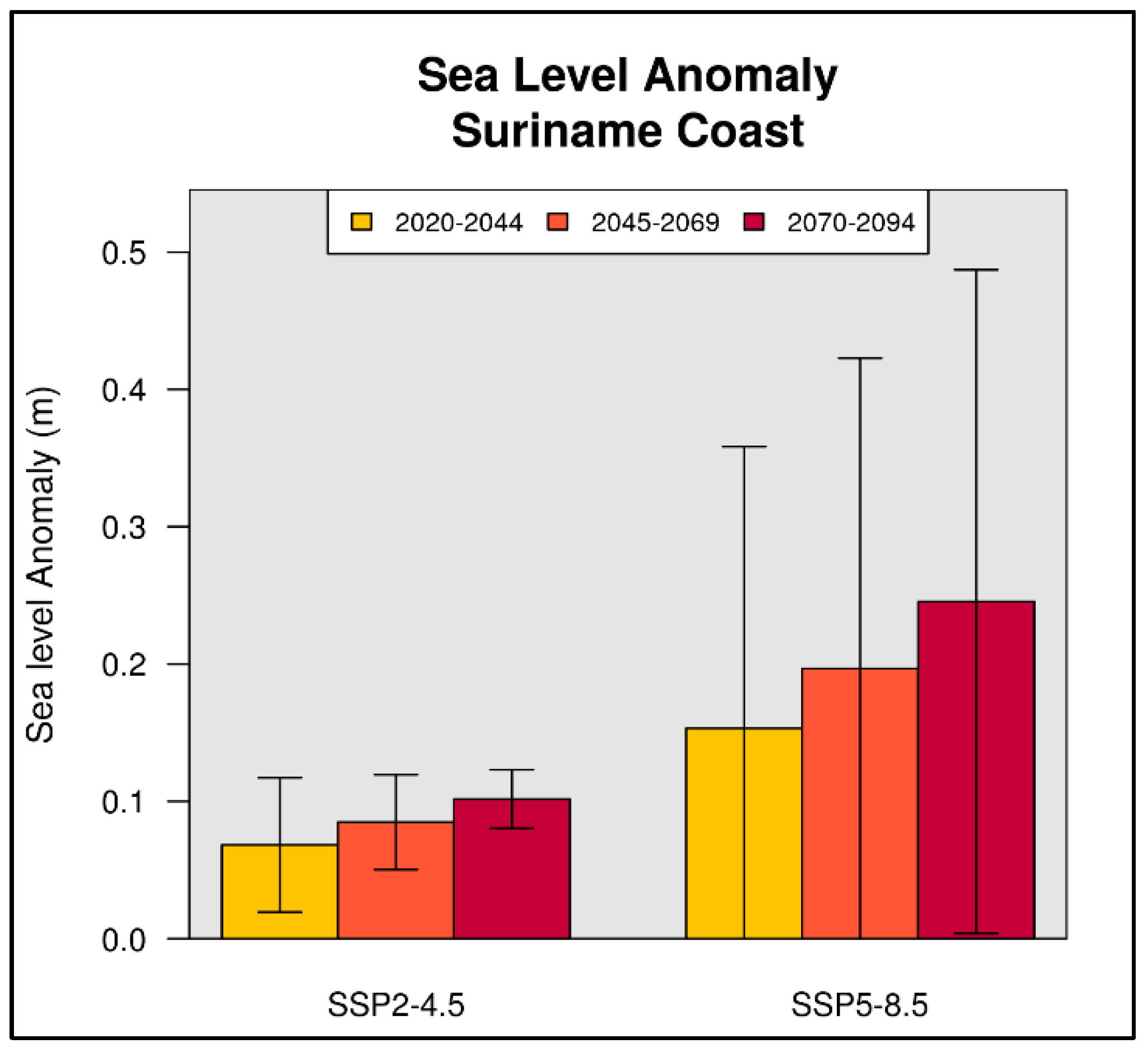 Sustainability 14 01463 g007