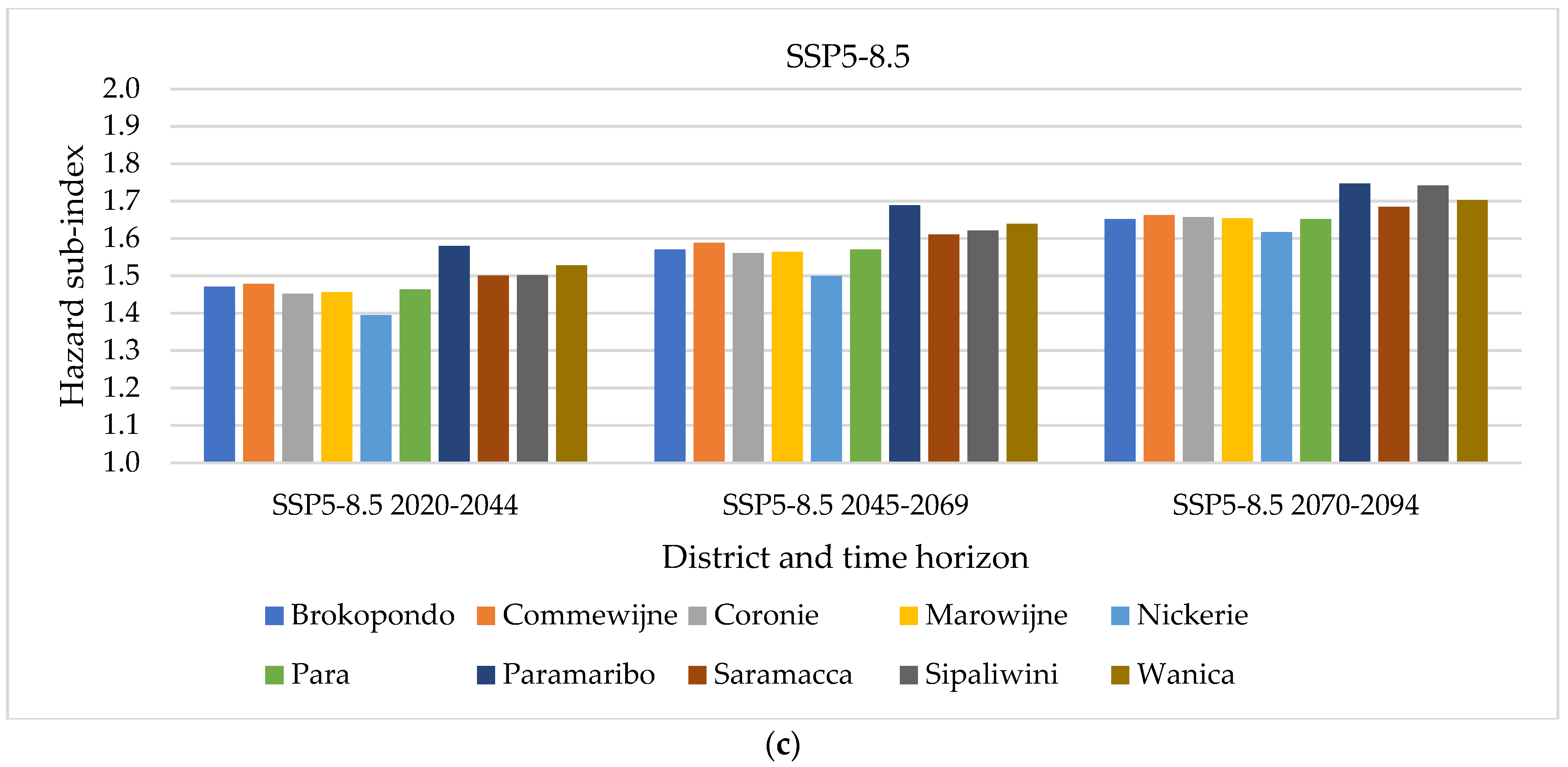 Sustainability 14 01463 g008b