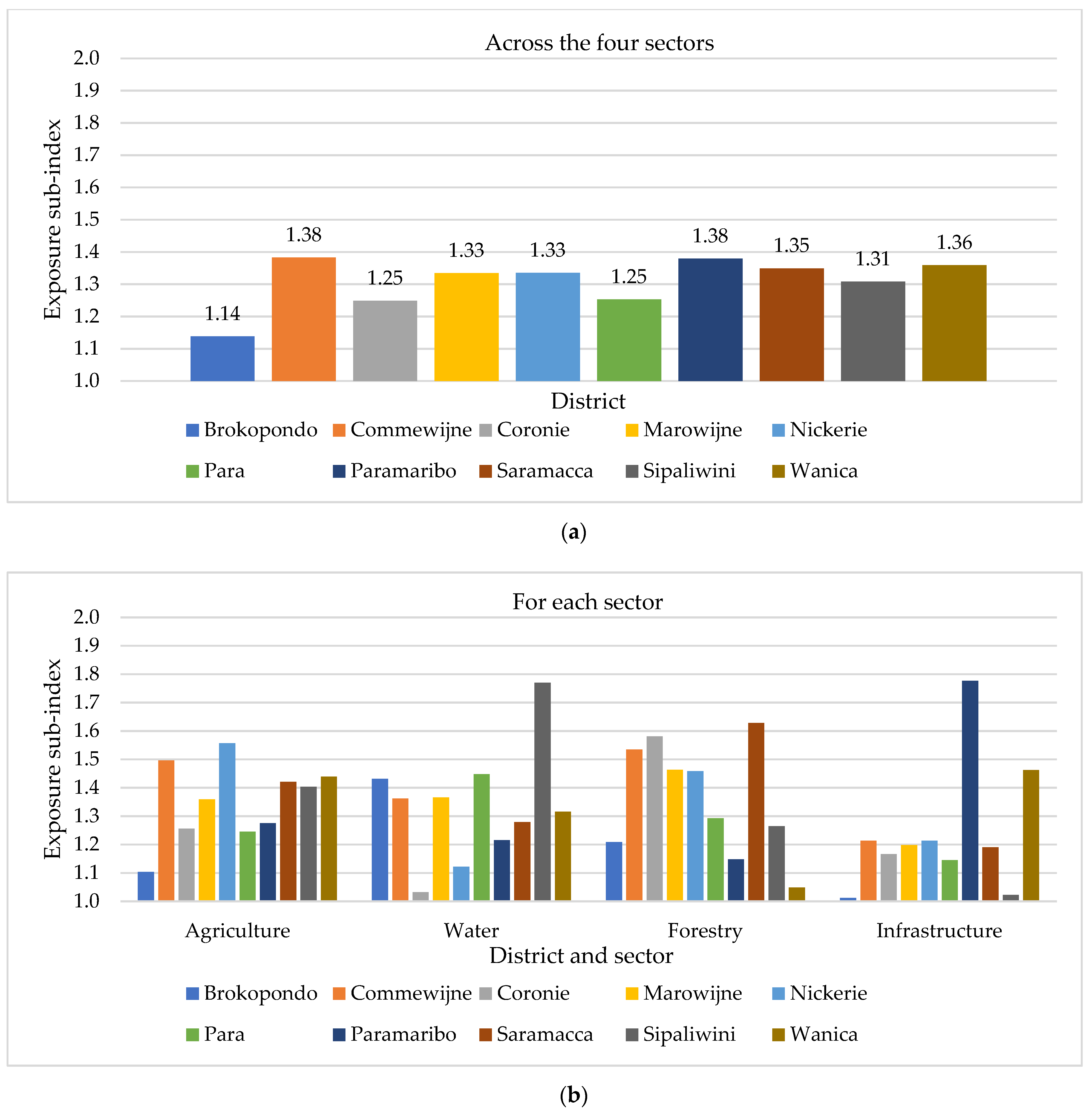 Sustainability 14 01463 g009