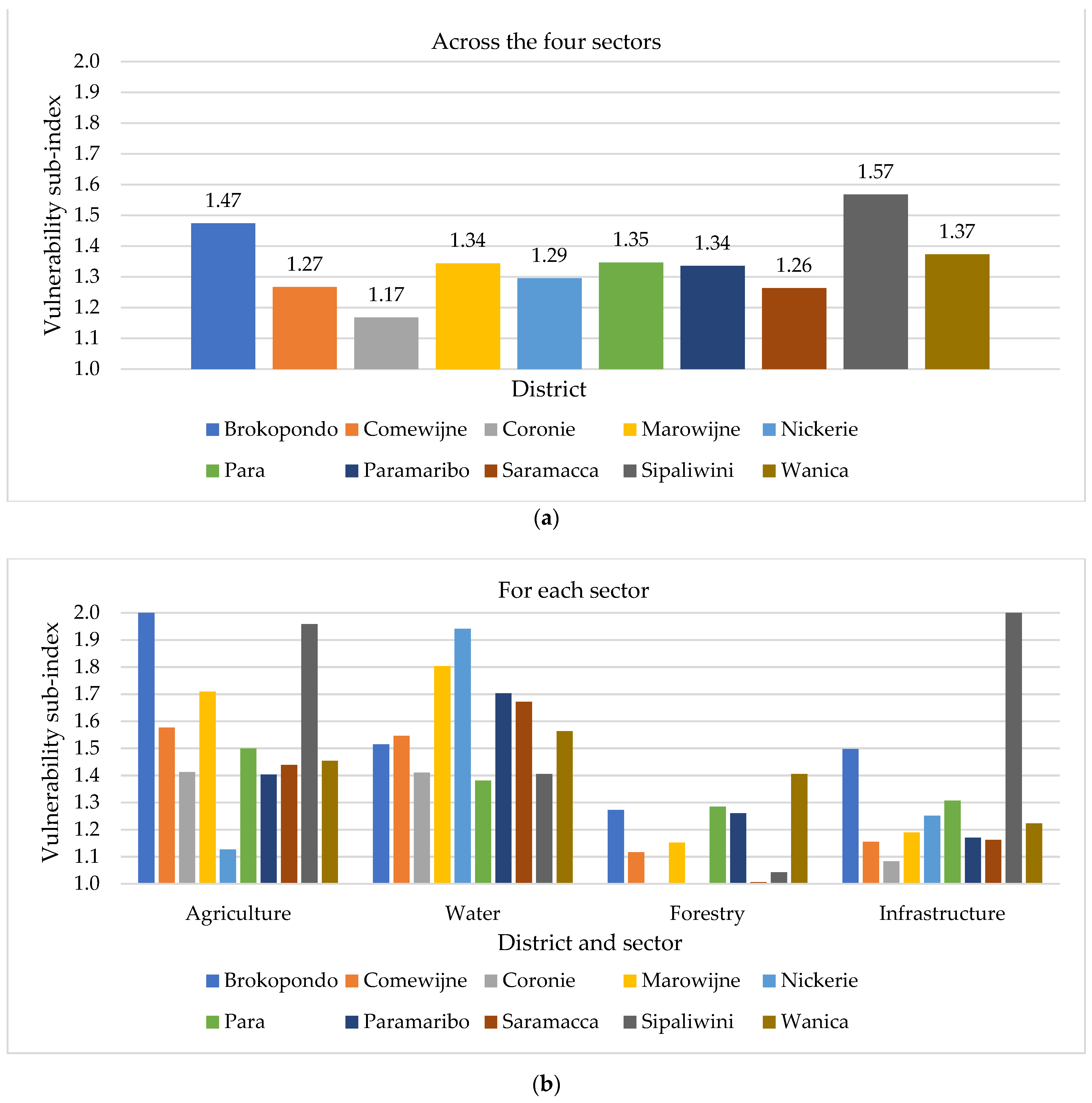 Sustainability 14 01463 g010