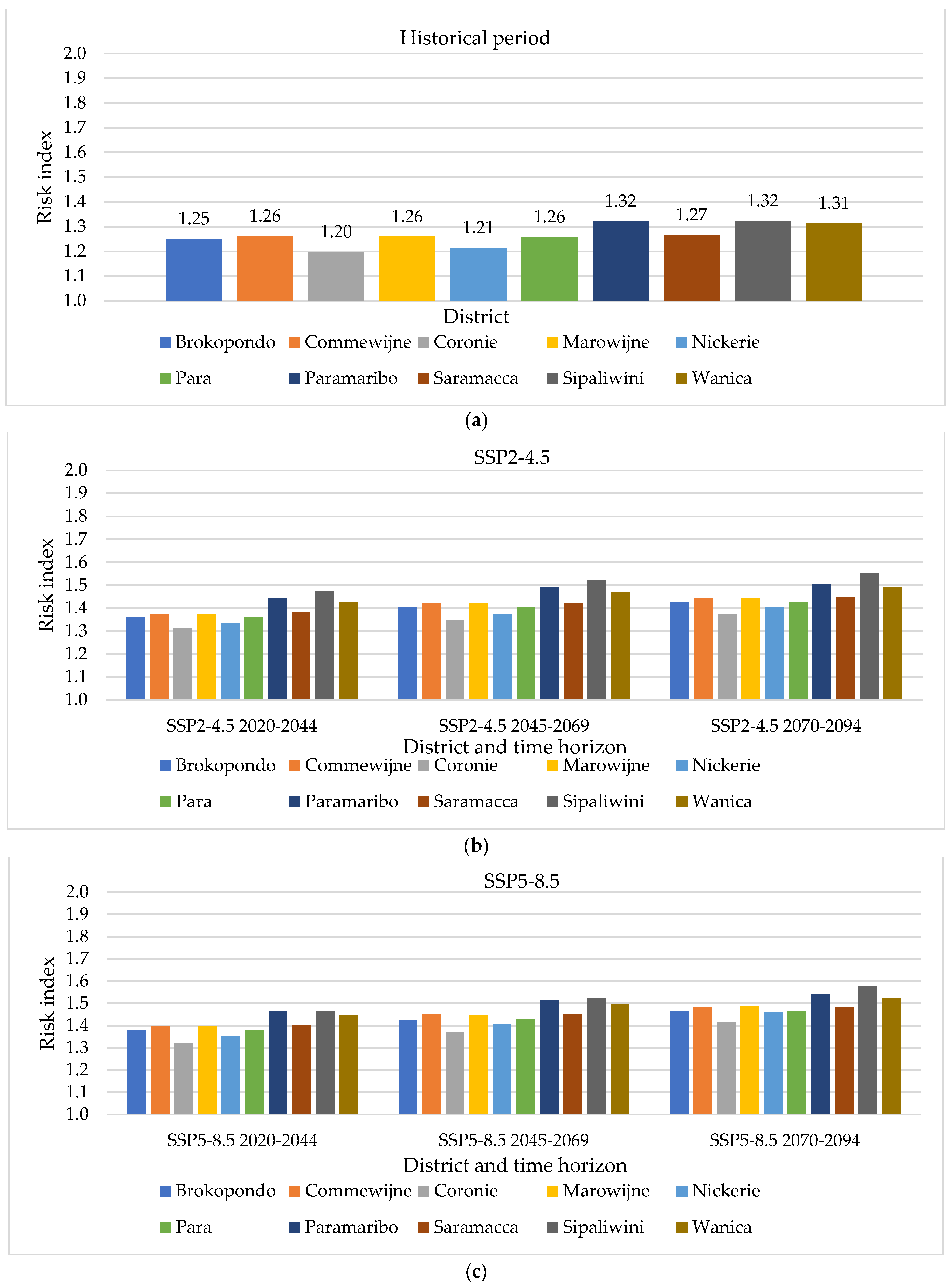 Sustainability 14 01463 g011