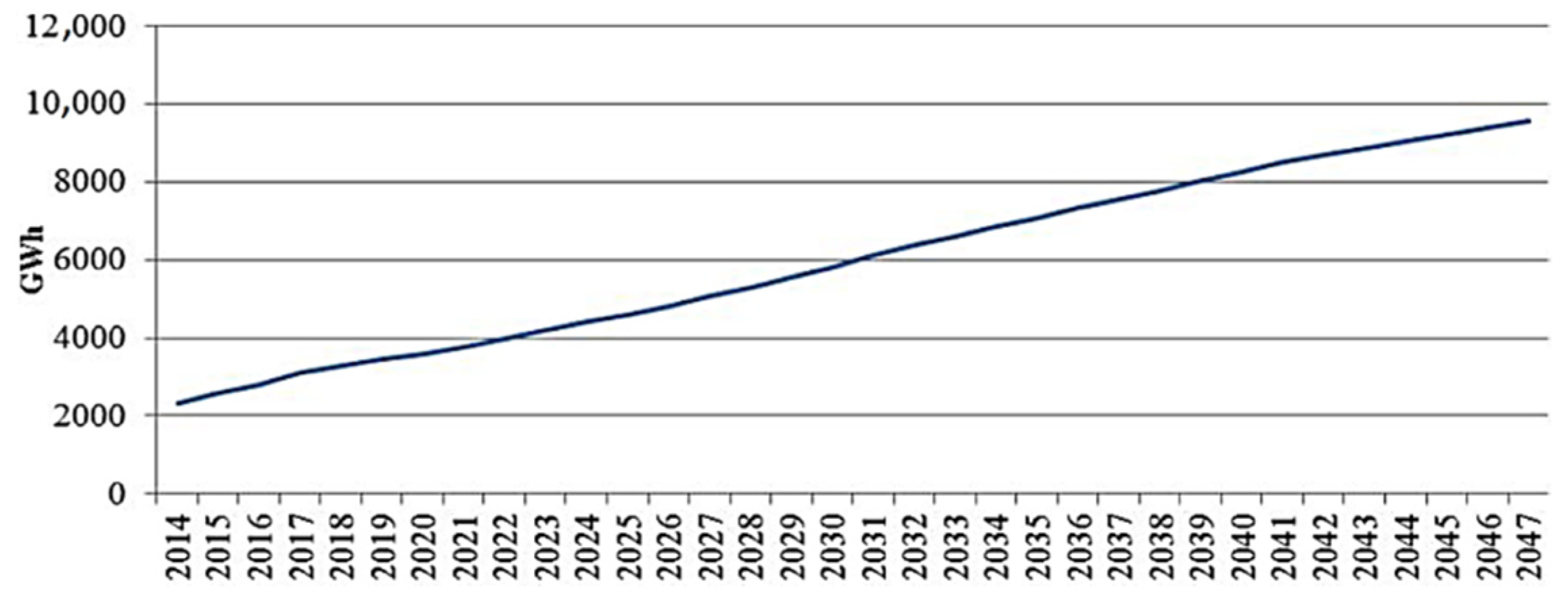 Sustainability 14 01468 g004
