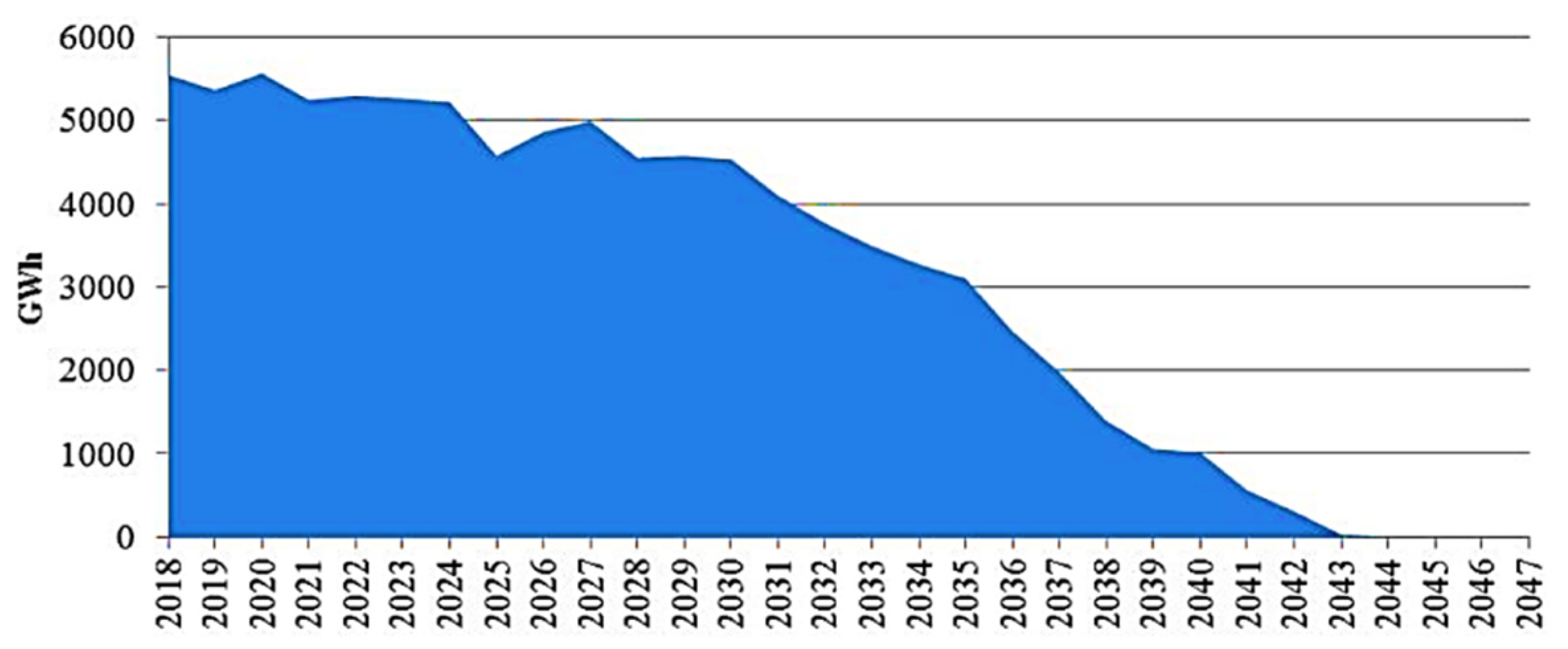 Sustainability 14 01468 g005