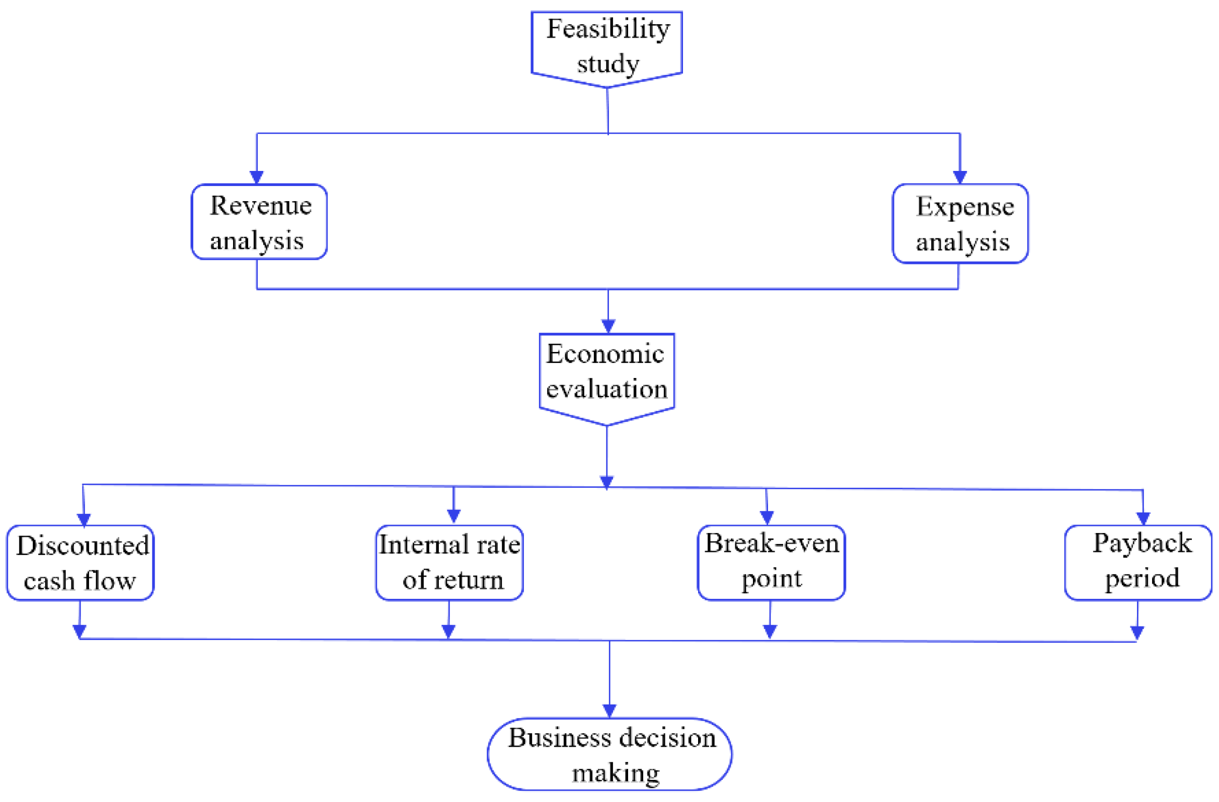 Sustainability 14 01468 g011