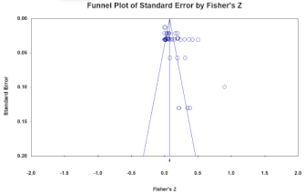 Sustainability 14 01469 i001
