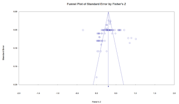 Sustainability 14 01469 i004