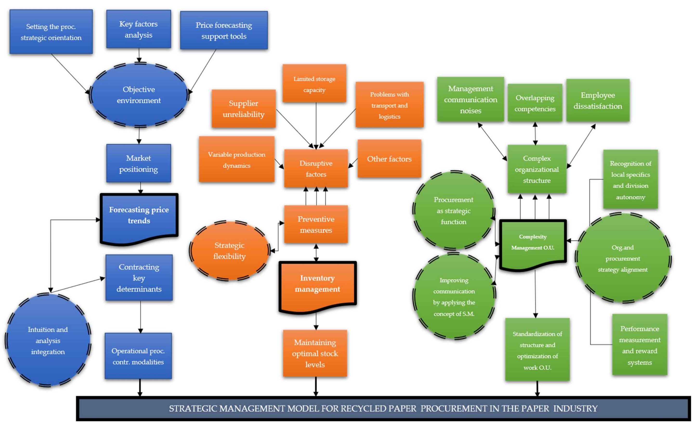 Sustainability 14 01475 g001