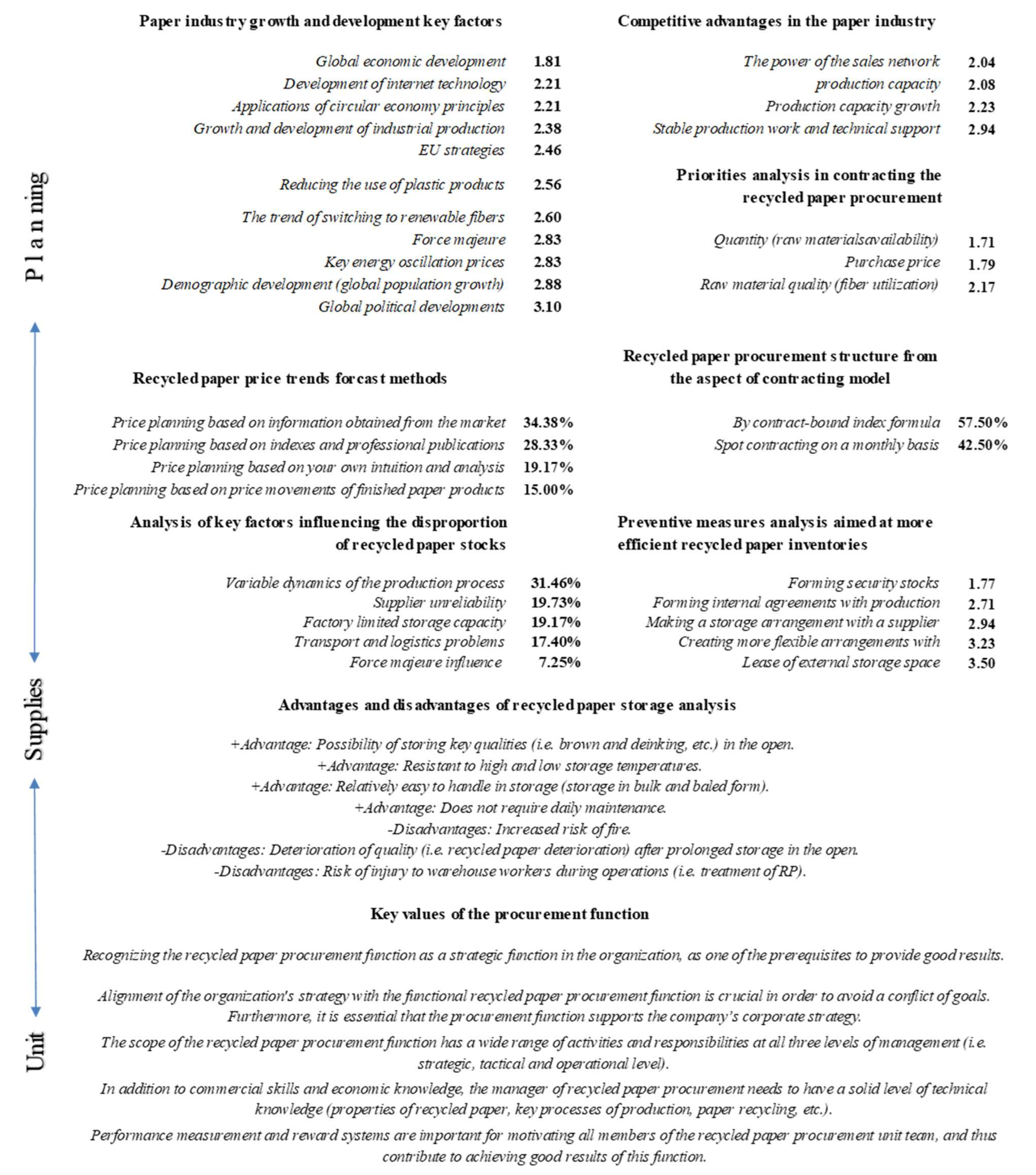 Sustainability 14 01475 g002