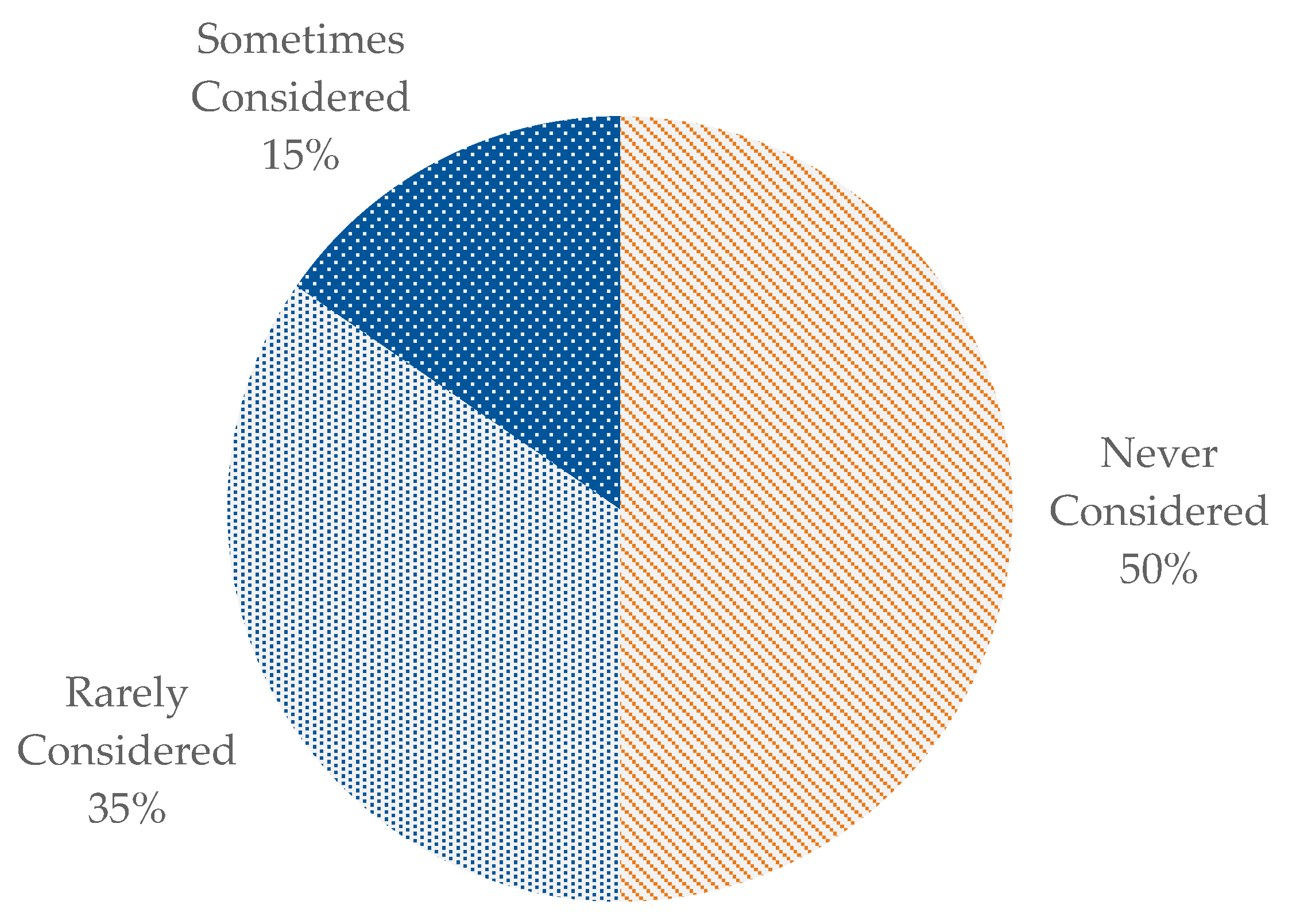 Sustainability 14 01477 g001