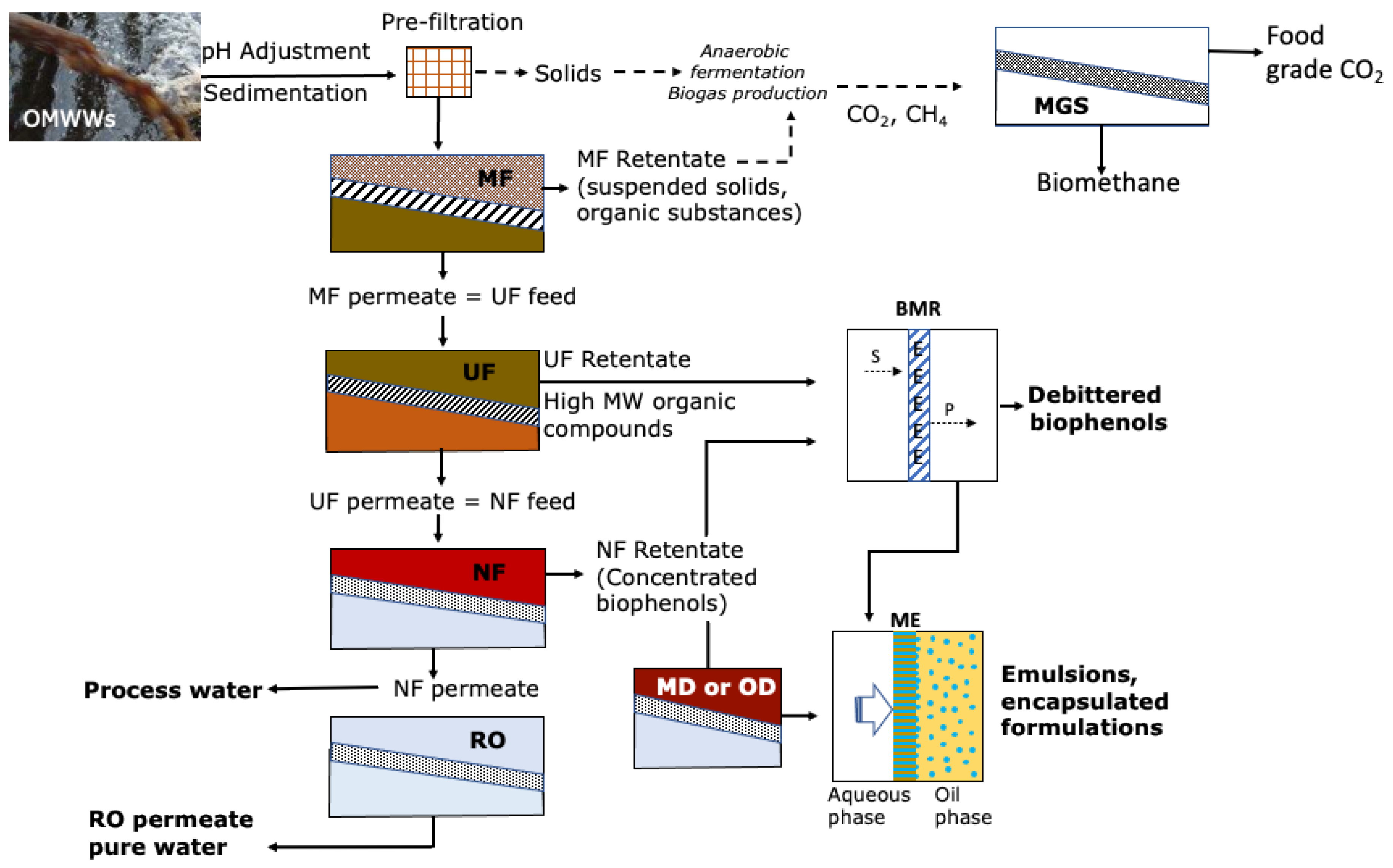 Sustainability 14 01483 g004