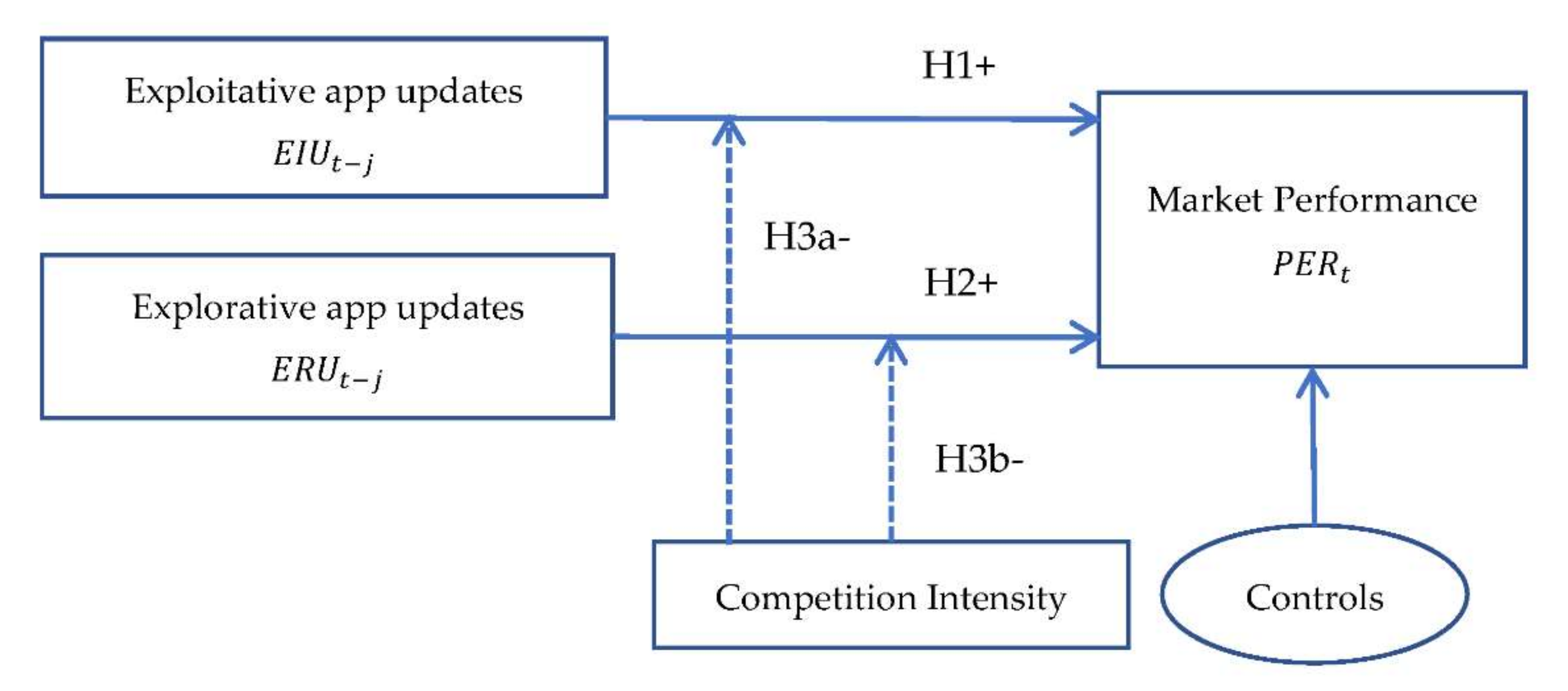Sustainability 14 01487 g001