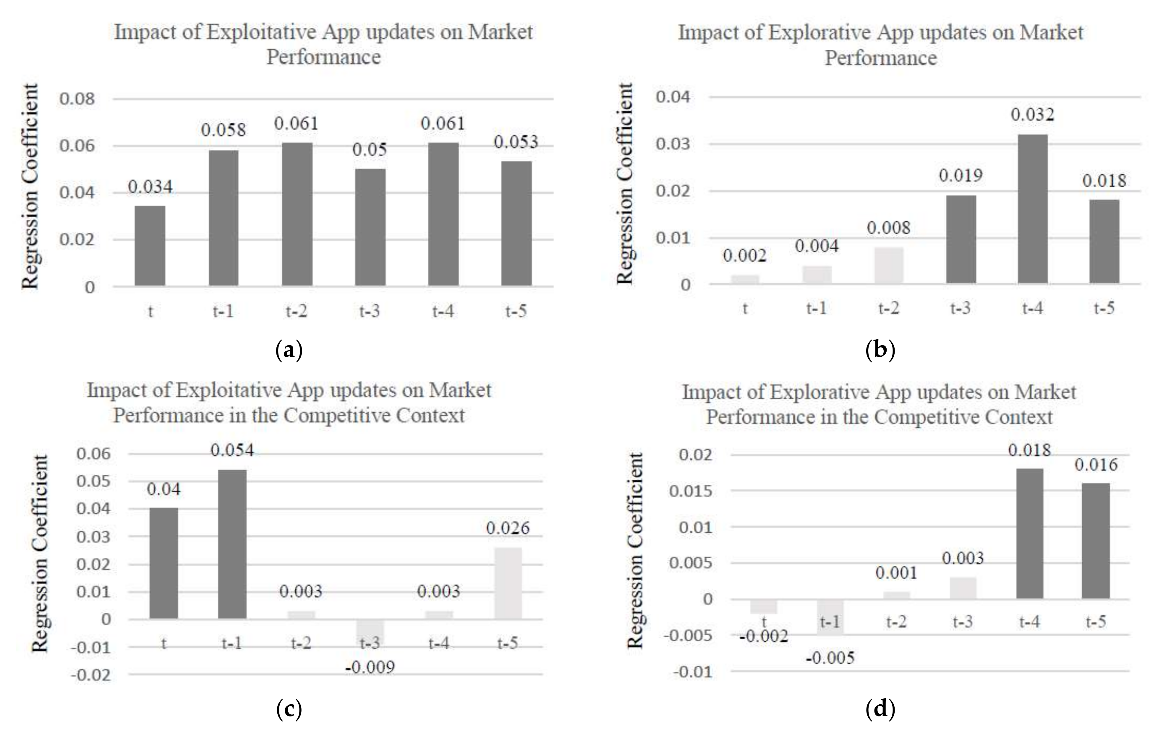 Sustainability 14 01487 g002