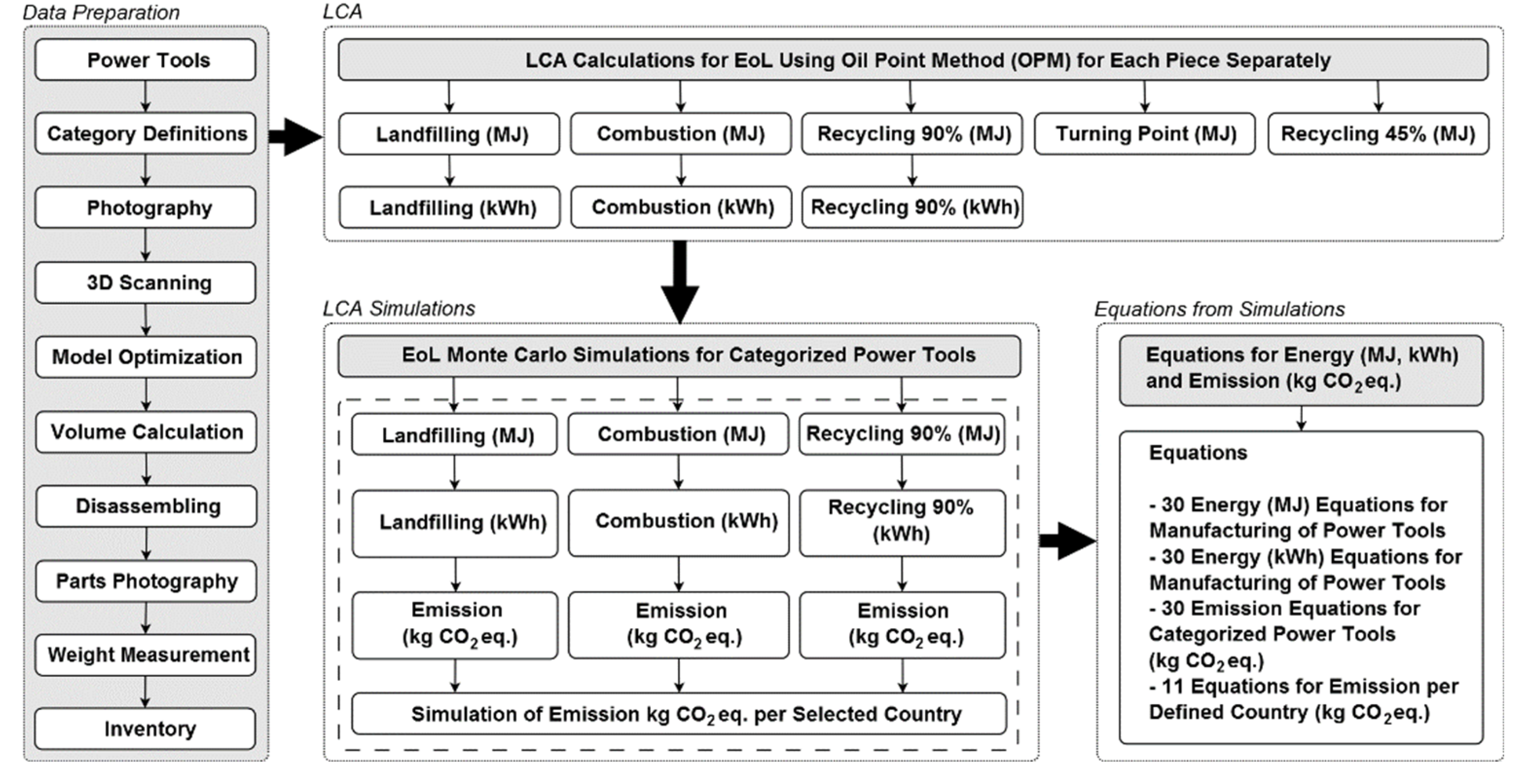 Sustainability 14 01498 g001