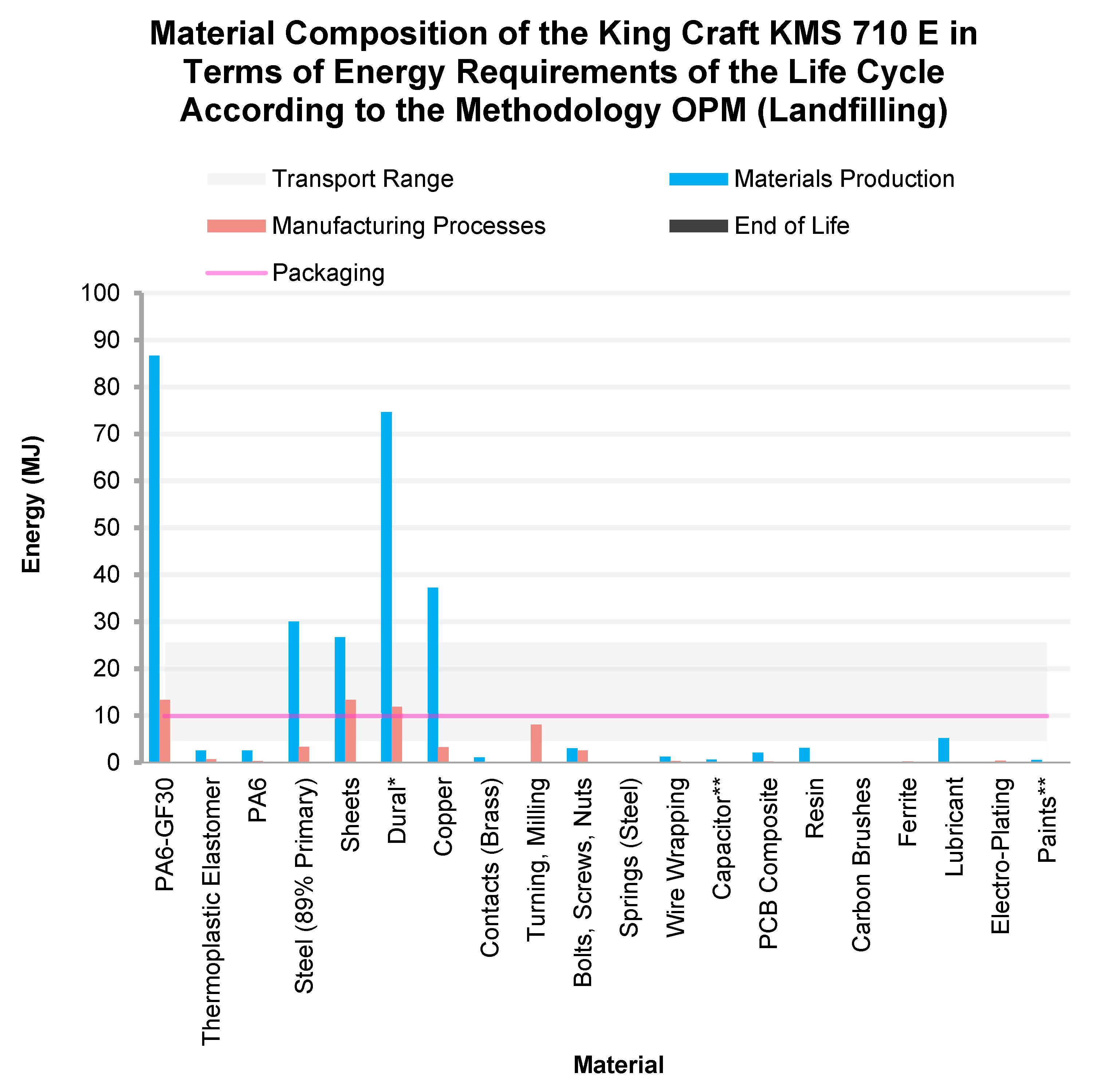 Sustainability 14 01498 g004