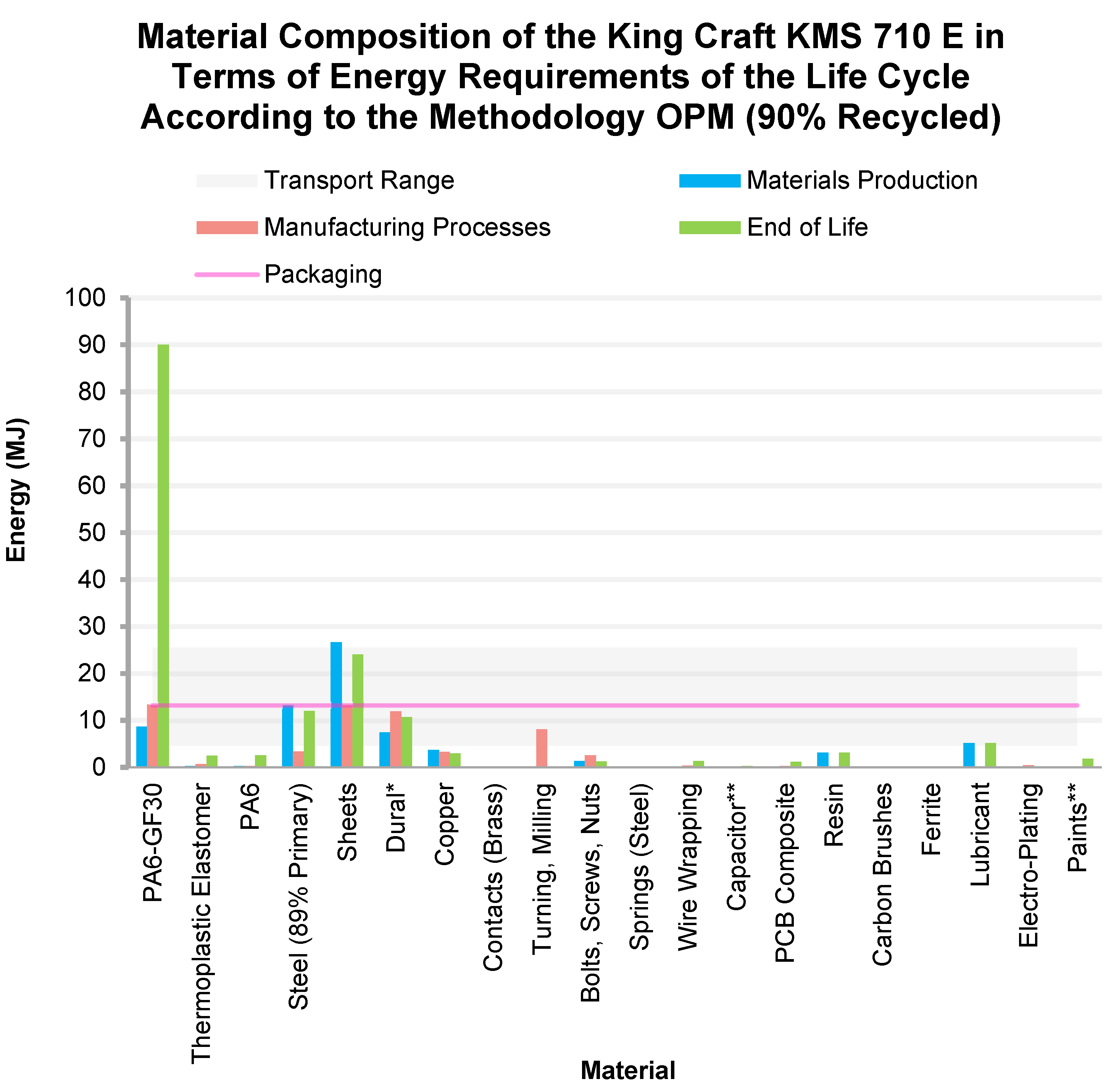 Sustainability 14 01498 g006