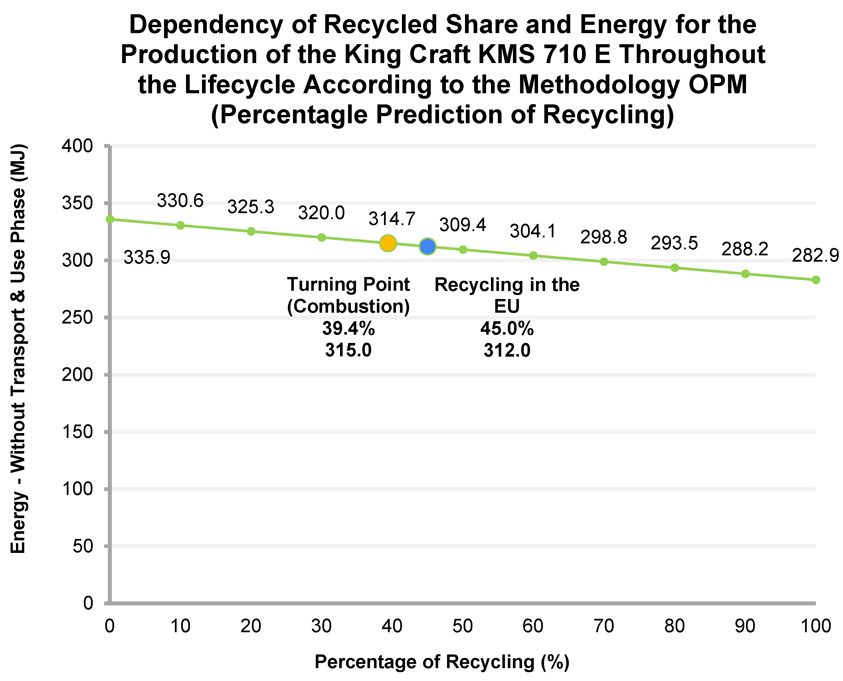 Sustainability 14 01498 g007