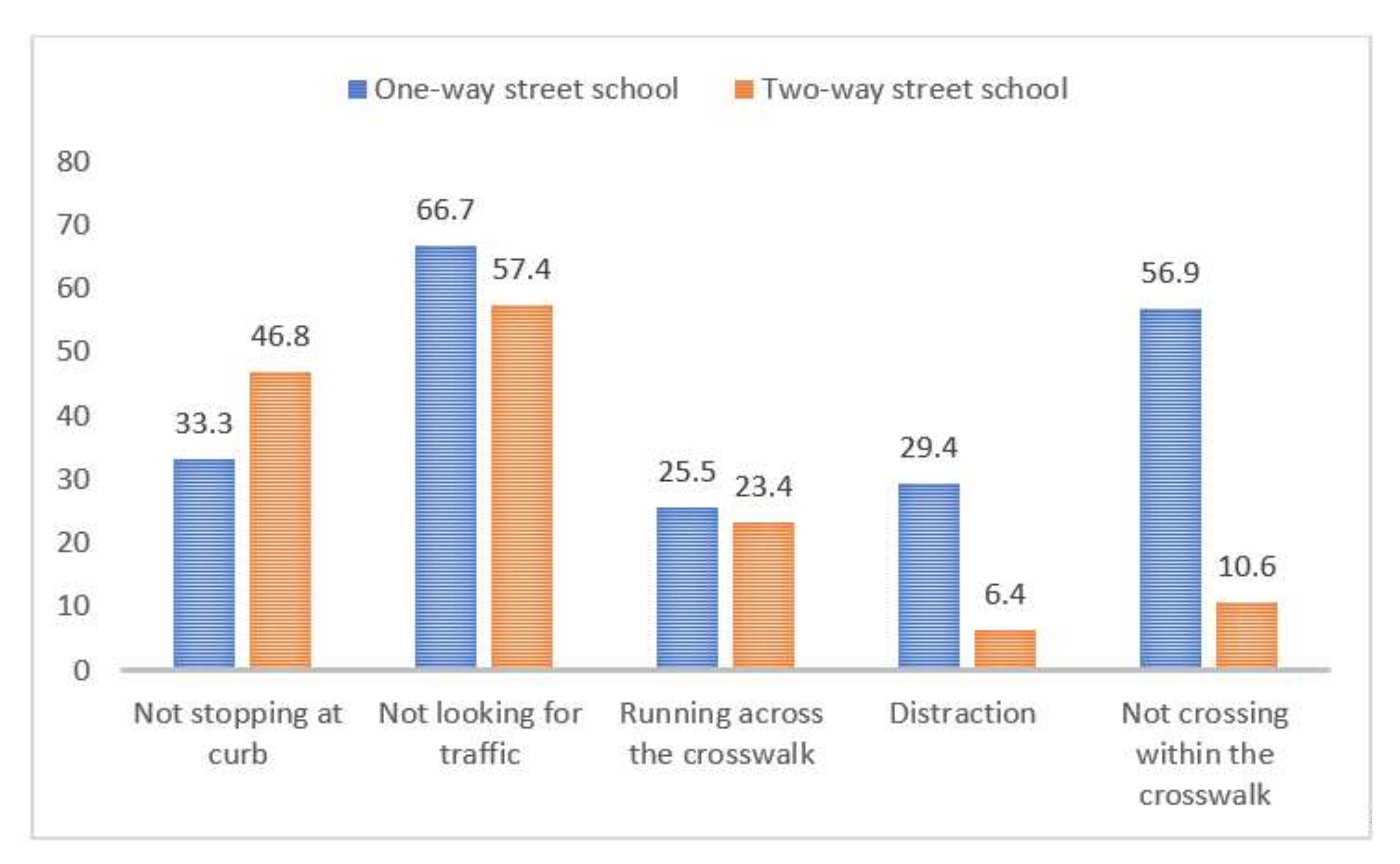 Sustainability 14 01503 g005