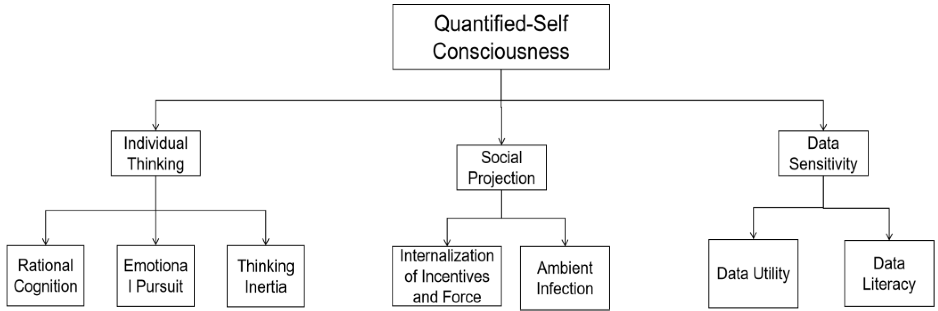 Sustainability 14 01504 g001