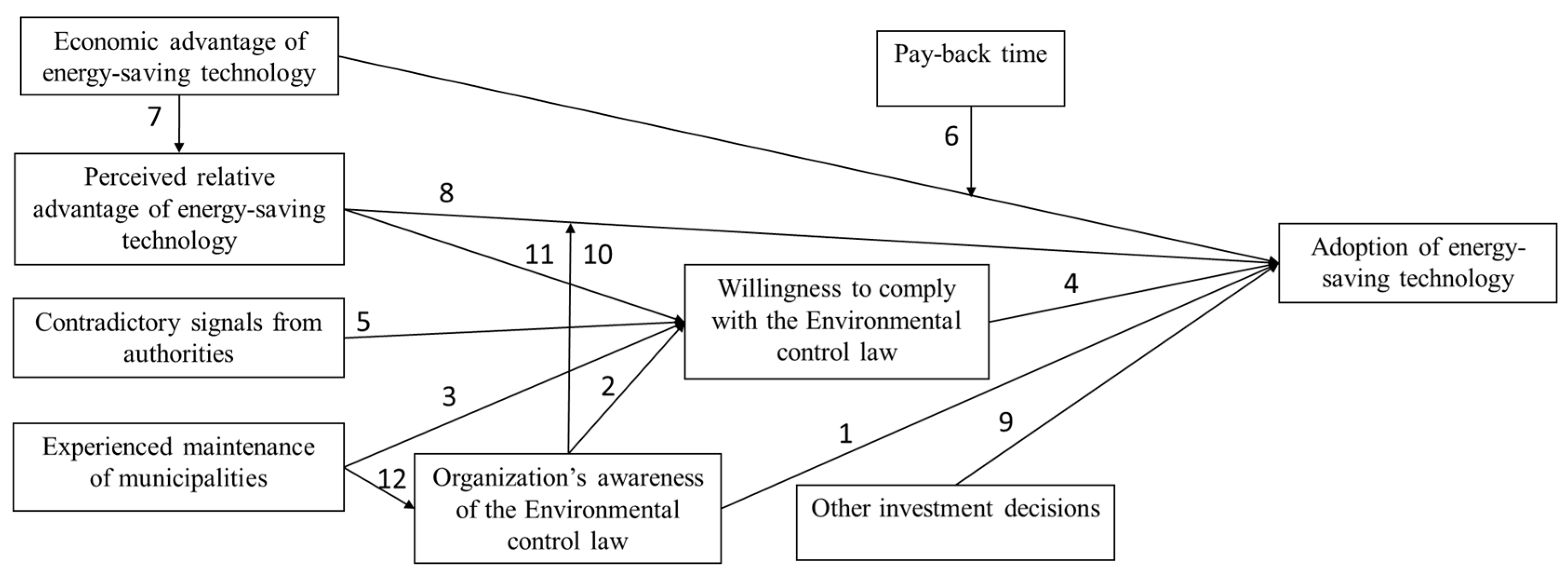 Sustainability 14 01511 g001