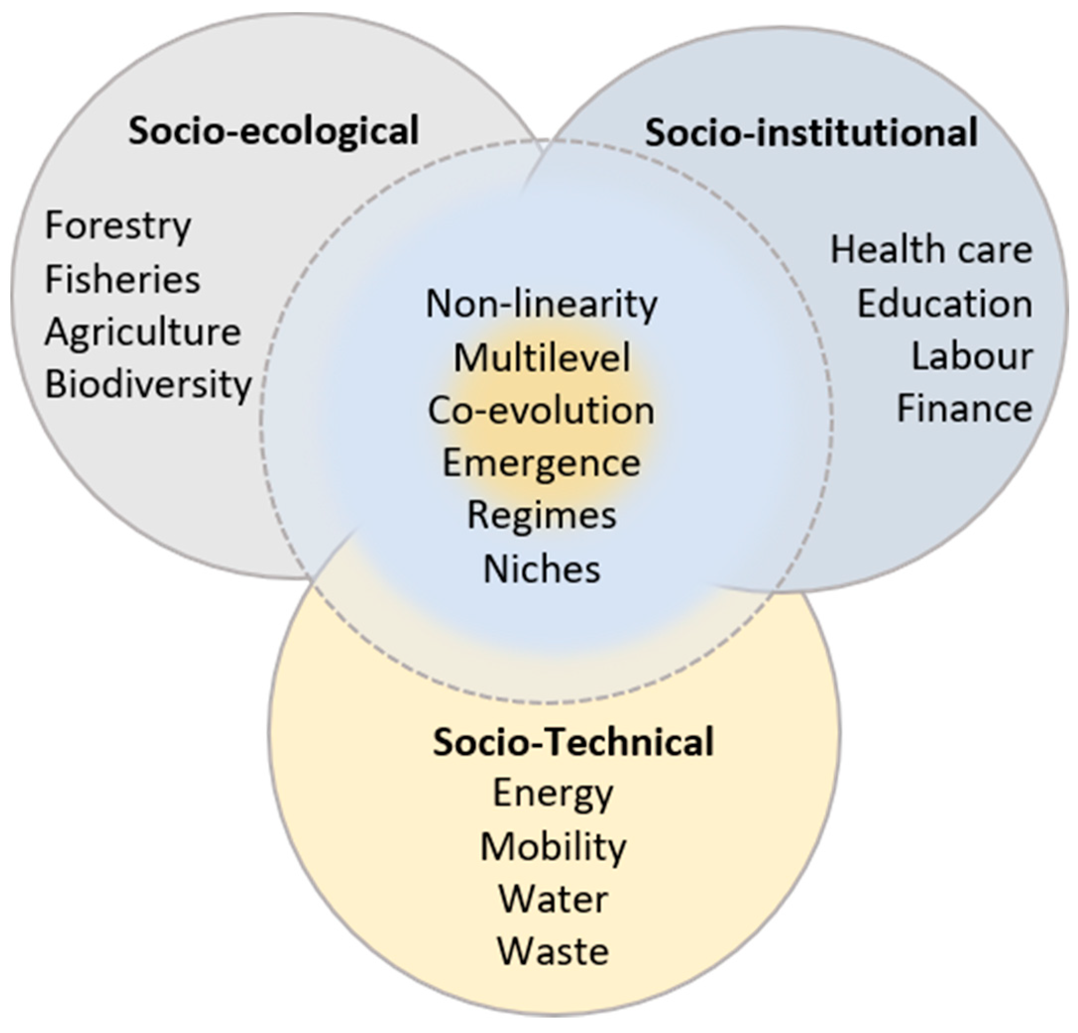 Sustainability 14 01516 g001
